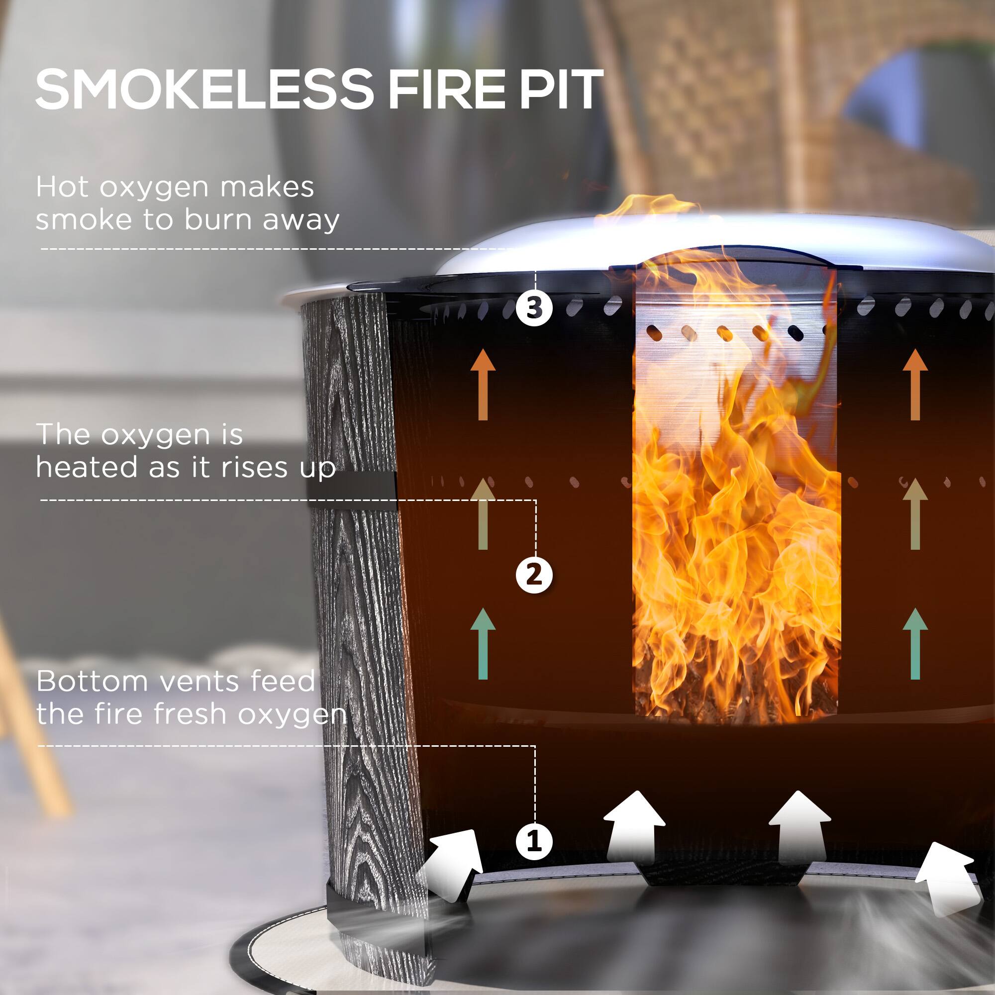 SMOKELESS FIRE PIT

1. Bottom vents feed the fire fresh oxygen.
2. The oxygen is heated as it rises up.
3. Hot oxygen makes smoke to burn away.