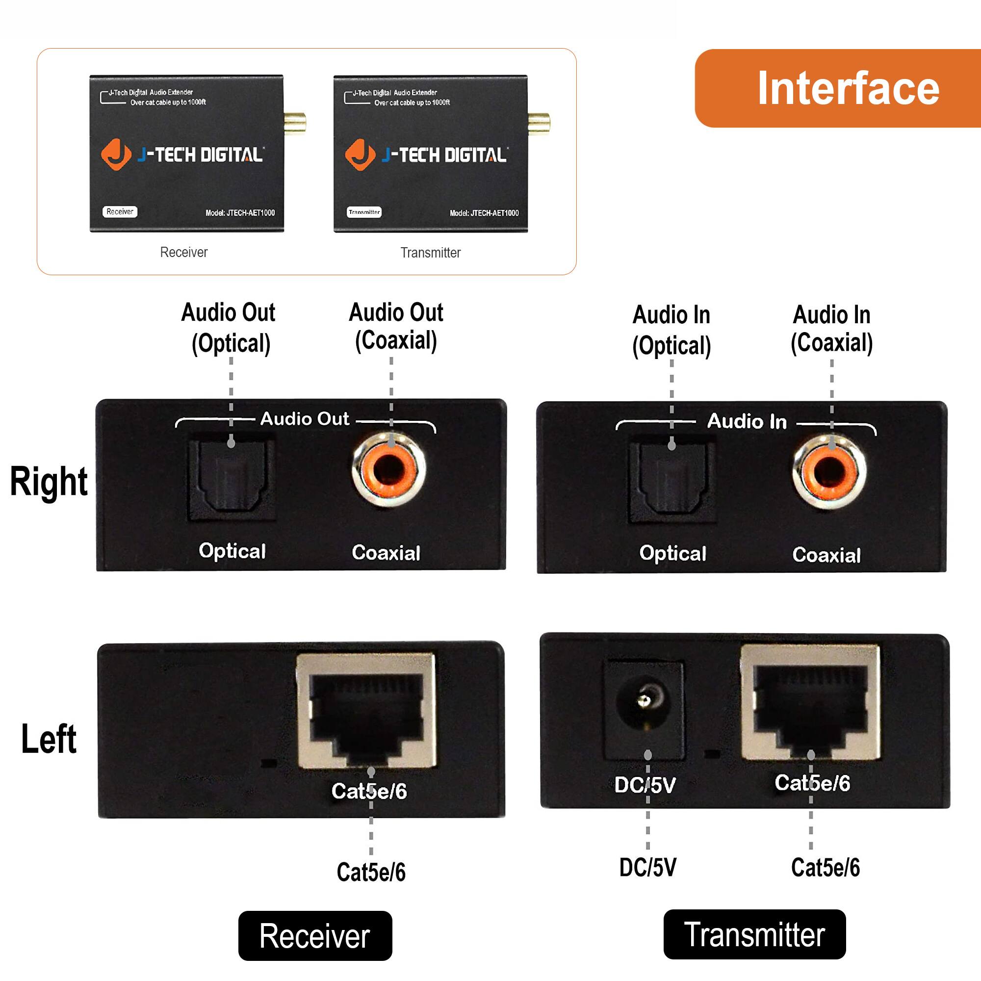 **Interface**

**Receiver**  
- Audio Out (Optical)  
- Audio Out (Coaxial)  
- Cat5e/6  

**Transmitter**  
- Audio In (Optical)  
- Audio In (Coaxial)  
- DC/5V  
- Cat5e/6  

**J-TECH DIGITAL**  
- Model: JTECH-ALT1000  
- Over cat cable up to 1000ft  

**Receiver**  
- Audio Out (Optical)  
- Audio Out (Coaxial)  
- Cat5e/6  

**Transmitter**  
- Audio In (Optical)  
- Audio In (Coaxial)  
- DC/5V  
- Cat5e/6  

**J-TECH DIGITAL**  
- Model: JTECH-ALT1000  
- Over cat cable up to 1000ft  

**Right**  
- Audio Out (Optical)  
- Audio Out (Coaxial)  

**Left**  
- Cat5e/6  

**Receiver**  
- Cat5e/6  

**Transmitter**  
- DC/5V  
- Cat5e/6