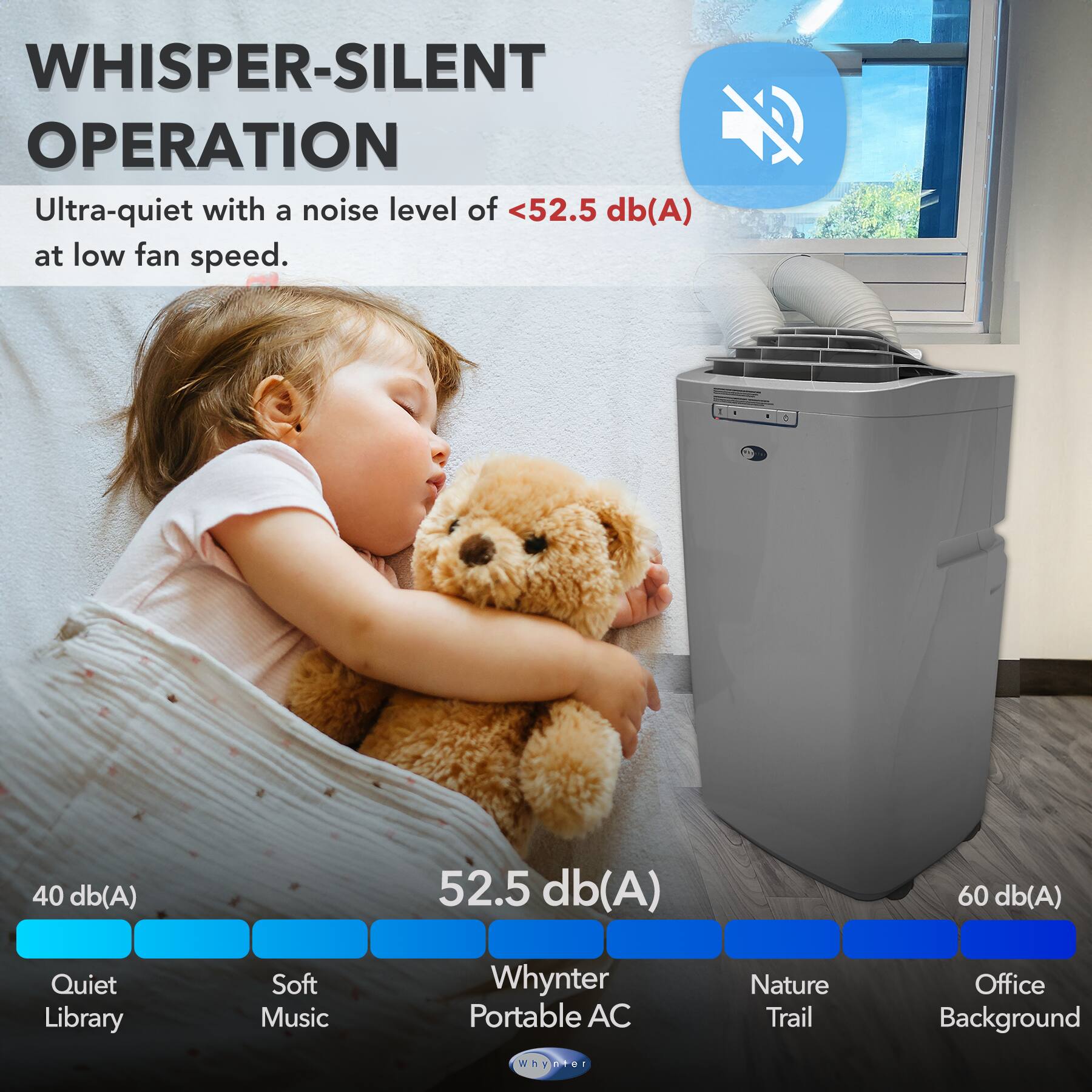 WHISPER-SILENT OPERATION Ultra-quiet with a noise level of <52.5 db(A) at low fan speed.  40 (A)db 52.5 db(A) 60 (A)db Quiet Library Soft Music Whynter Portable AC Nature Trail Office Background whymer