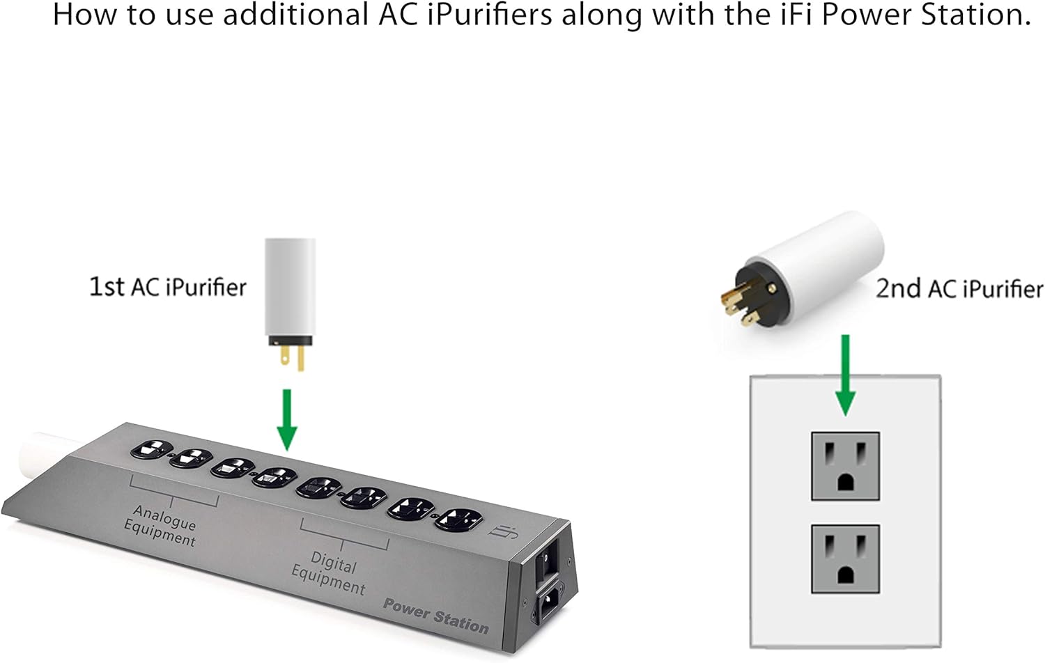 How to use additional AC iPurifiers along with the iFi Power Station.

1st AC iPurifier  
2nd AC iPurifier  

Equipment  
Analogue  
Digital  

Equipment  
Power Station