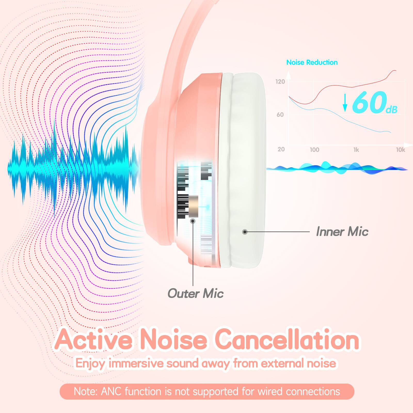 Noise Reduction 120 60 60d 20 100 1k 10k Inner Mic Outer Mic Active Noise Cancellation Enjoy immersive sound away from external noise Note: ANC function is not supported for wired connections