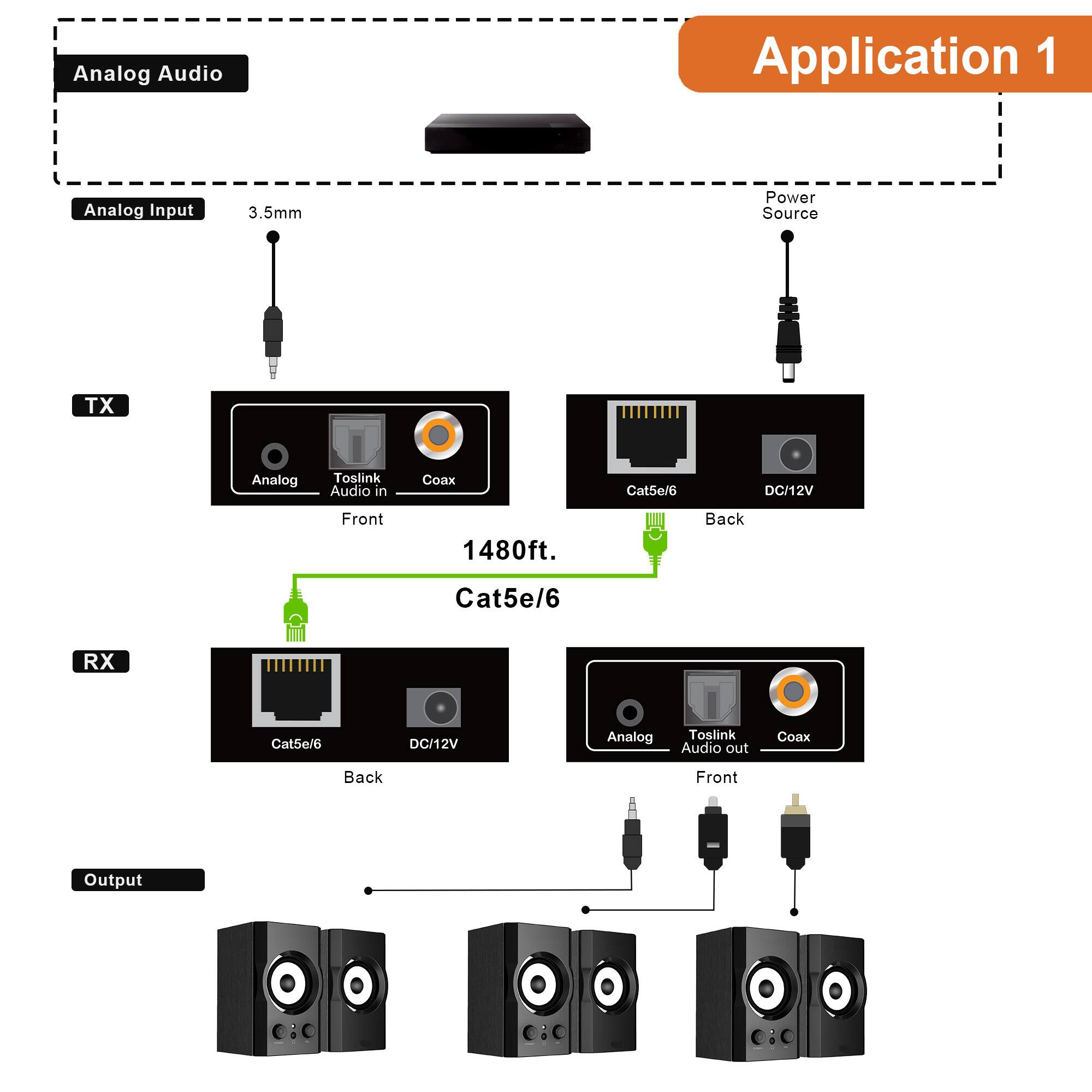 Analog Audio Application 1

Analog Input 3.5mm

TX
- Analog
- Toslink Audio in
- Coax
- Front

Cat5e/6
- Back
- DC/12V

1480ft.

Cat5e/6
- Back
- DC/12V

RX
- Cat5e/6
- Back
- DC/12V
- Analog
- Toslink Audio out
- Coax
- Front

Output

Power Source