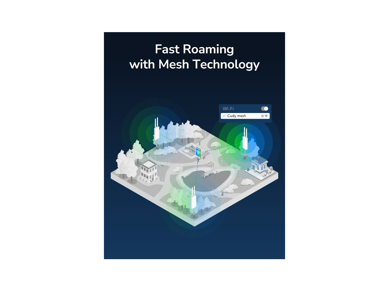 Fast Roaming with Mesh Technology  
Wi-Fi  
Cudy mesh