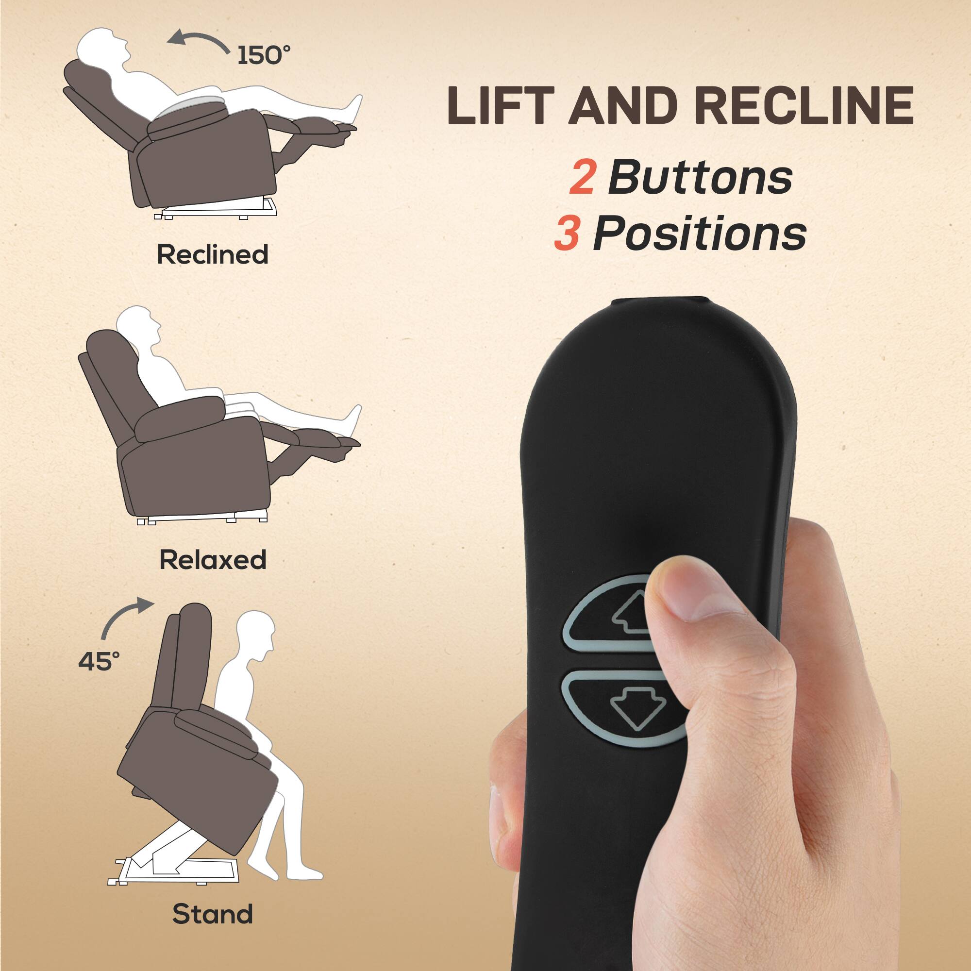 LIFT AND RECLINE, 2 Buttons, 3 Positions, Reclined, Relaxed, 45, Stand