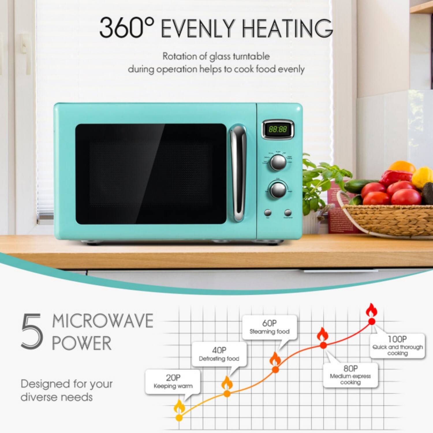 360° EVENLY HEATING  
Rotation of glass turntable during operation helps to cook food evenly

5 MICROWAVE POWER  
Designed for your diverse needs  
- 20P Keeping warm  
- 40P Defrosting food  
- 60P Steaming food  
- 80P Medium express cooking  
- 100P Quick and thorough cooking
