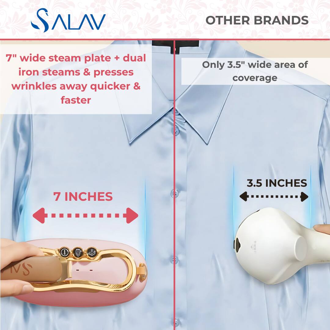 SALAV

7" wide steam plate + dual iron steams & presses wrinkles away quicker & faster

OTHER BRANDS

Only 3.5" wide area of coverage

7 INCHES

3.5 INCHES