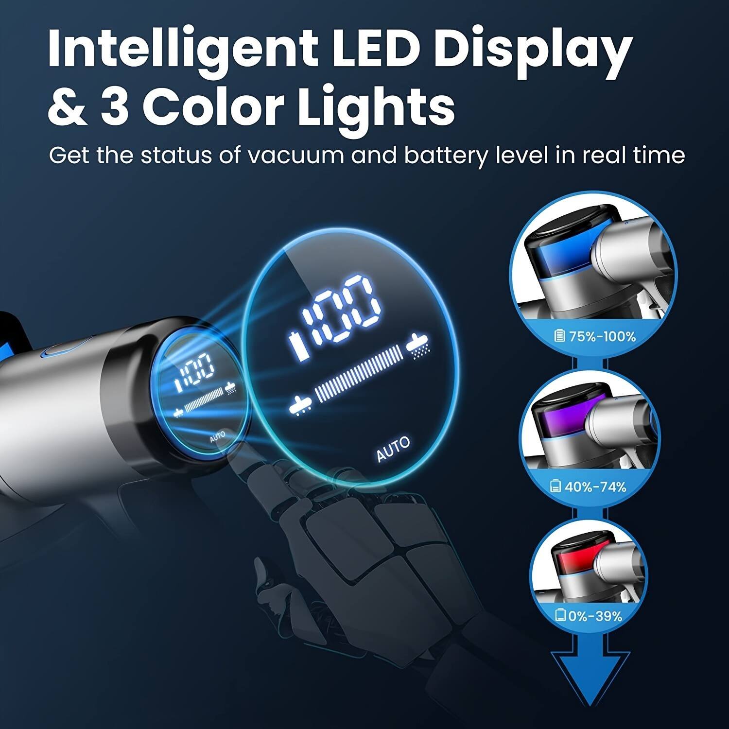 Intelligent LED Display & 3 Color Lights  
Get the status of vacuum and battery level in real time  

75%-100%  
AUTO  

40%-74%  

0%-39%
