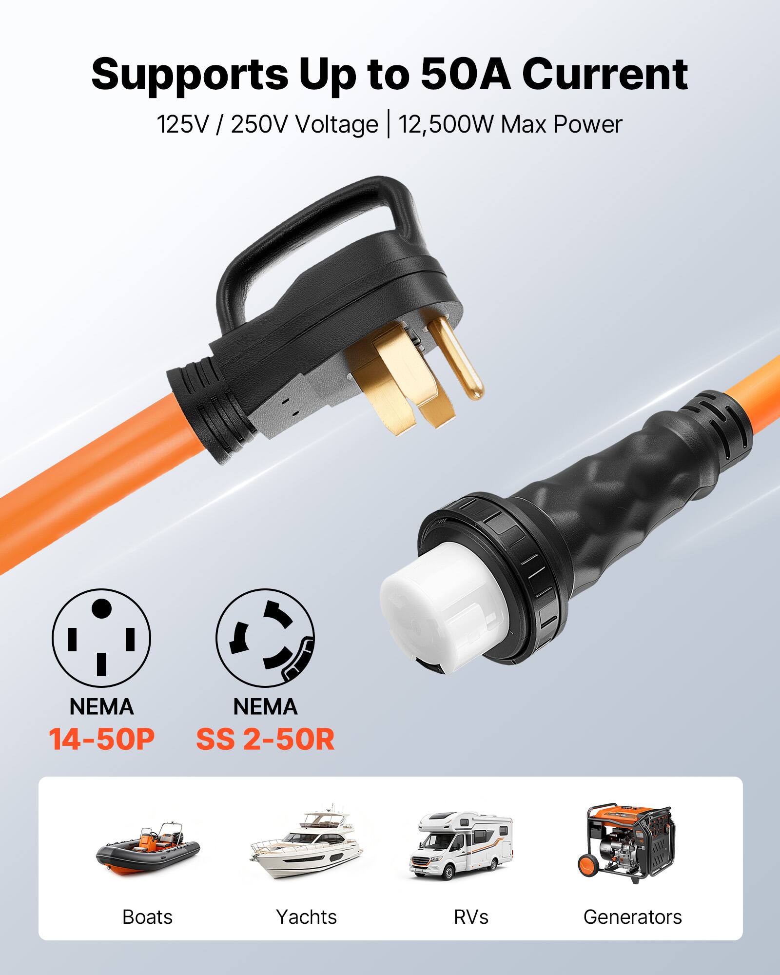 Supports Up to 50A Current  
125V / 250V Voltage | 12,500W Max Power  
NEMA 14-50P  
NEMA SS 2-50R  
Boats  
Yachts  
RVs  
Generators