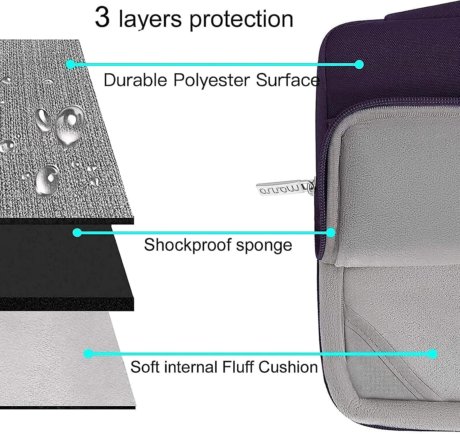 3 layers protection  
Durable Polyester Surface  
Shockproof sponge  
Soft internal Fluff Cushion