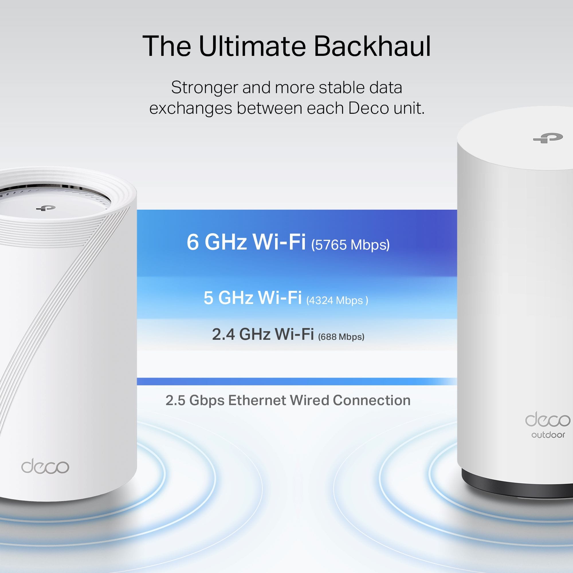 The Ultimate Backhaul: Stronger and more stable data exchanges between each Deco unit.
* 6 GHz Wi-Fi (5765 Mbps)
* 5 GHz Wi-Fi (4324 Mbps)
* 2.4 GHz Wi-Fi (688 Mbps)
* 2.5 Gbps Ethernet Wired Connection
* deco outdoor
* deco