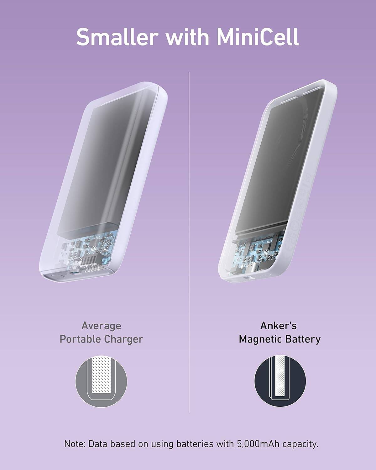 Smaller with MiniCell

Average Portable Charger

Anker's Magnetic Battery

Note: Data based on using batteries with 5,000mAh capacity.