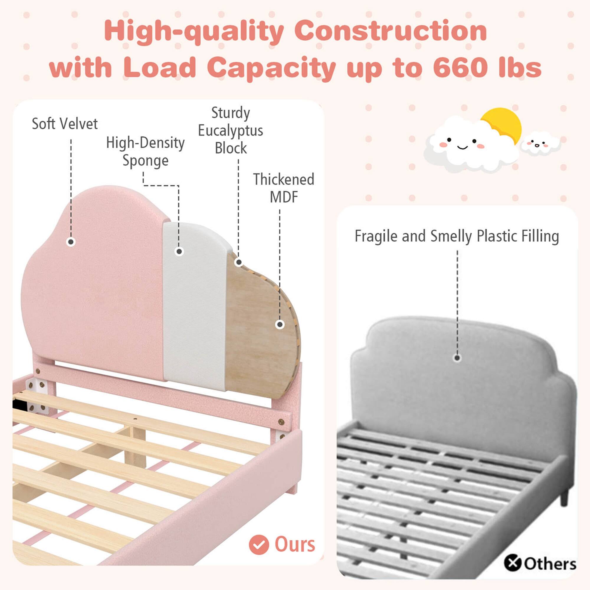 High-quality Construction with Load Capacity up to 660 lbs

- Soft Velvet
- High-Density Sponge
- Sturdy Eucalyptus Block
- Thickened MDF

Fragile and Smelly Plastic Filling

Ours

Others