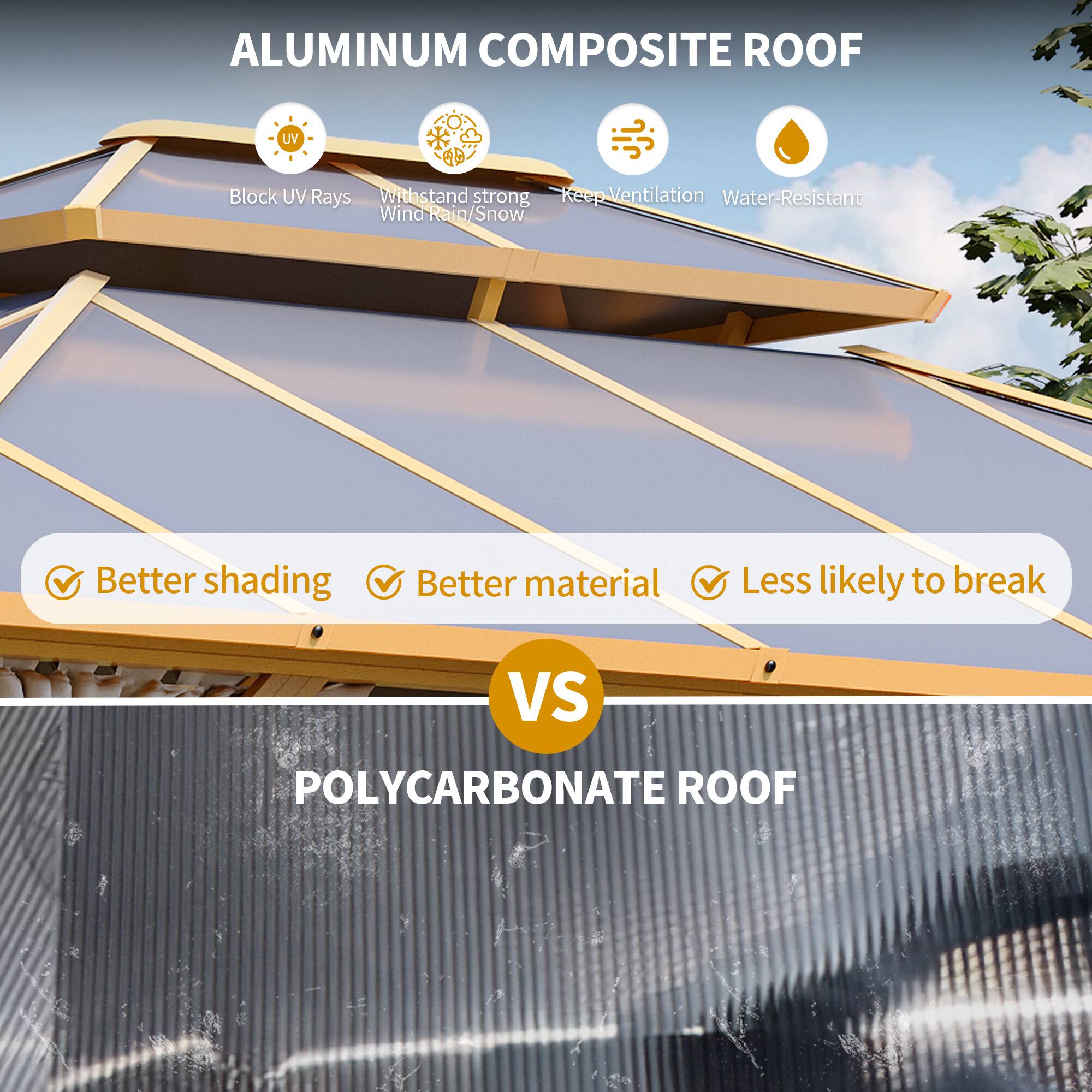 ALUMINUM COMPOSITE ROOF
Block UV Rays
Withstand strong Wind Rain/Snow
Keep Ventilation
Water-Resistant
Better shading
Better material
Less likely to break
VS
POLYCARBONATE ROOF