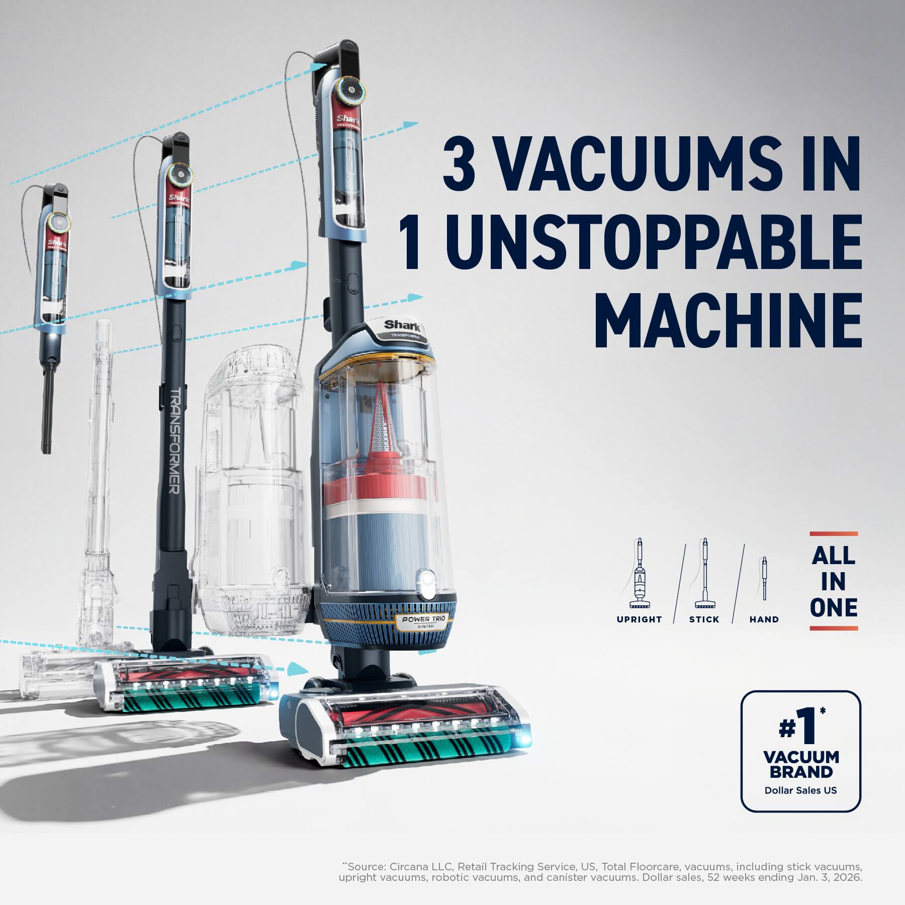 A TRANSFORMER Shark 3 VACUUMS IN 1 UNSTOPPABLE MACHINE ALL IN ONE UPRIGHT STICK HAND #1 VACUUM BRAND Dollar Sales US "Source: Circana LLC Retail Tracking Service, US. Total Floorcare, vacuums, including stick vacuums, upright vacuums, robotic vacuums, and canister vacuums. Dollar sales, 52 weeks ending Jan. 3, 2026.