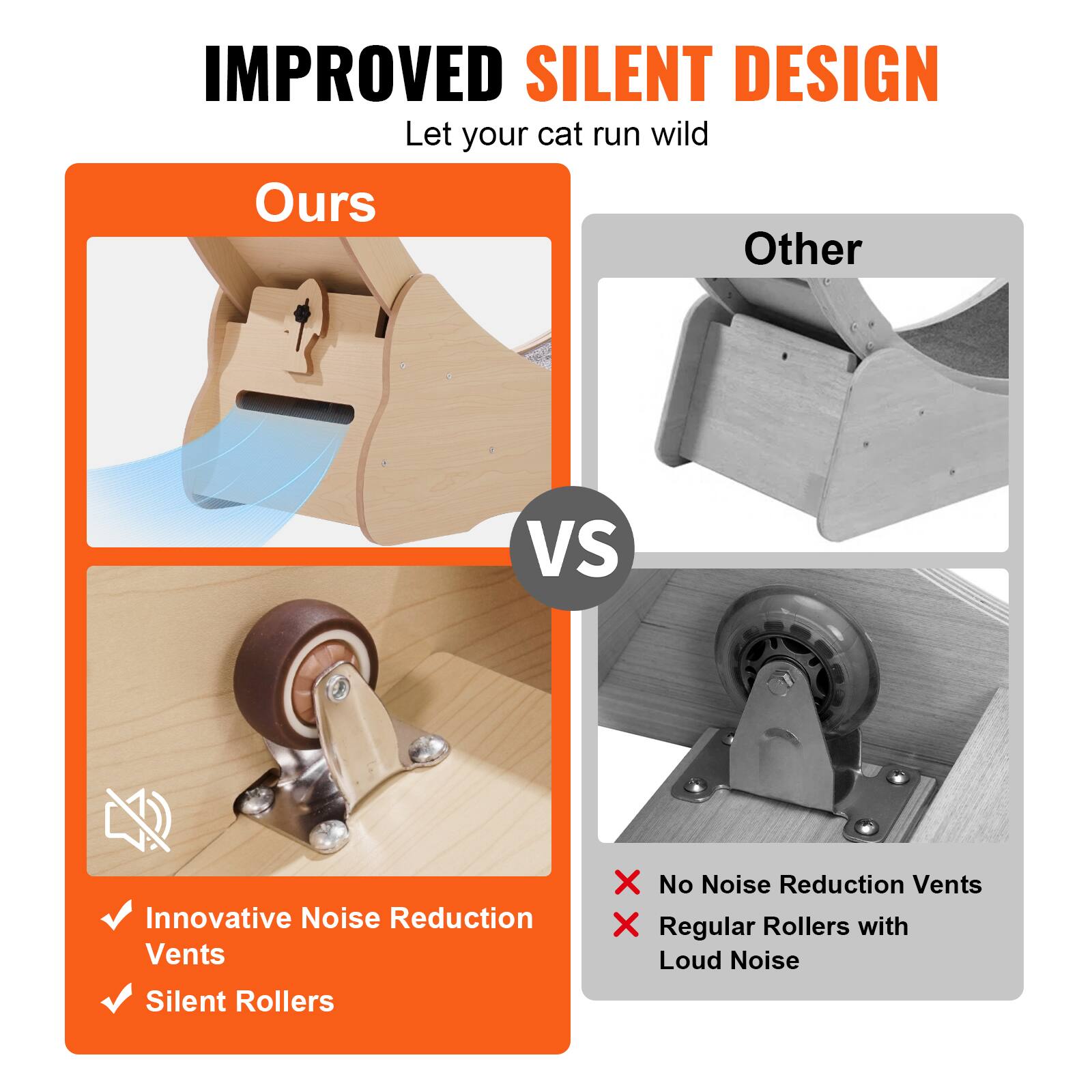 IMPROVED SILENT DESIGN  
Let your cat run wild  

Ours  
✔ Innovative Noise Reduction Vents  
✔ Silent Rollers  

VS  

Other  
❌ No Noise Reduction Vents  
❌ Regular Rollers with Loud Noise