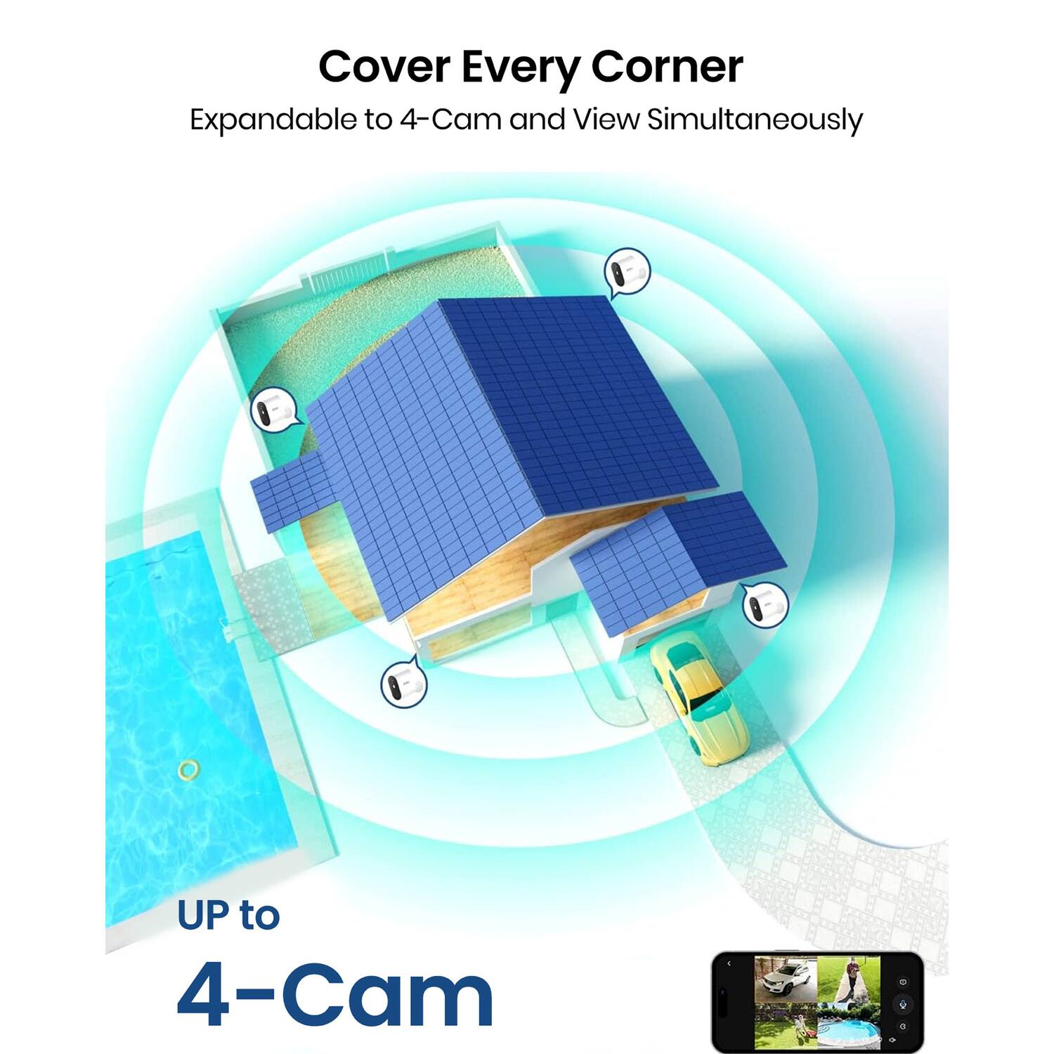 Cover Every Corner  
Expandable to 4-Cam and View Simultaneously  
UP to 4-Cam