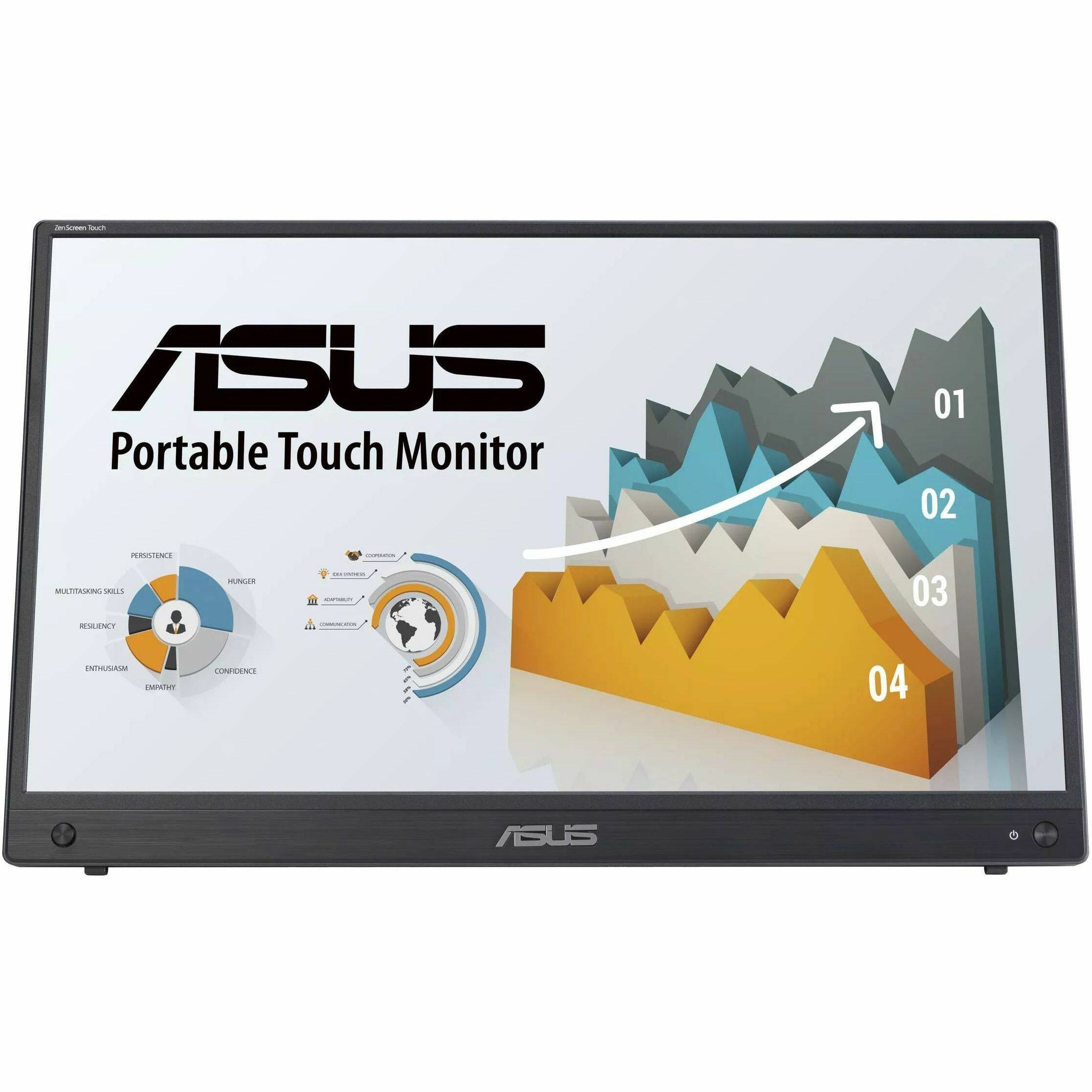 ASUS Portable Touch Monitor

01
02
03
04

PERSISTENCE
MULTITASKING SKILLS
RESILIENCY
ENTHUSIASM
EMPATHY
CONFIDENCE

COMMUNICATION
INNOVATION
TEAMWORK
LEADERSHIP

2-in-1 Screen Touch