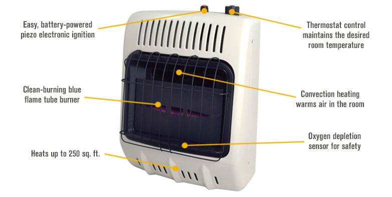 Easy, battery-powered piezo electronic ignition  
Thermostat control maintains the desired room temperature  
Clean-burning blue flame tube burner  
Convection heating warms air in the room  
Heats up to 250 sq. ft.  
Oxygen depletion sensor for safety