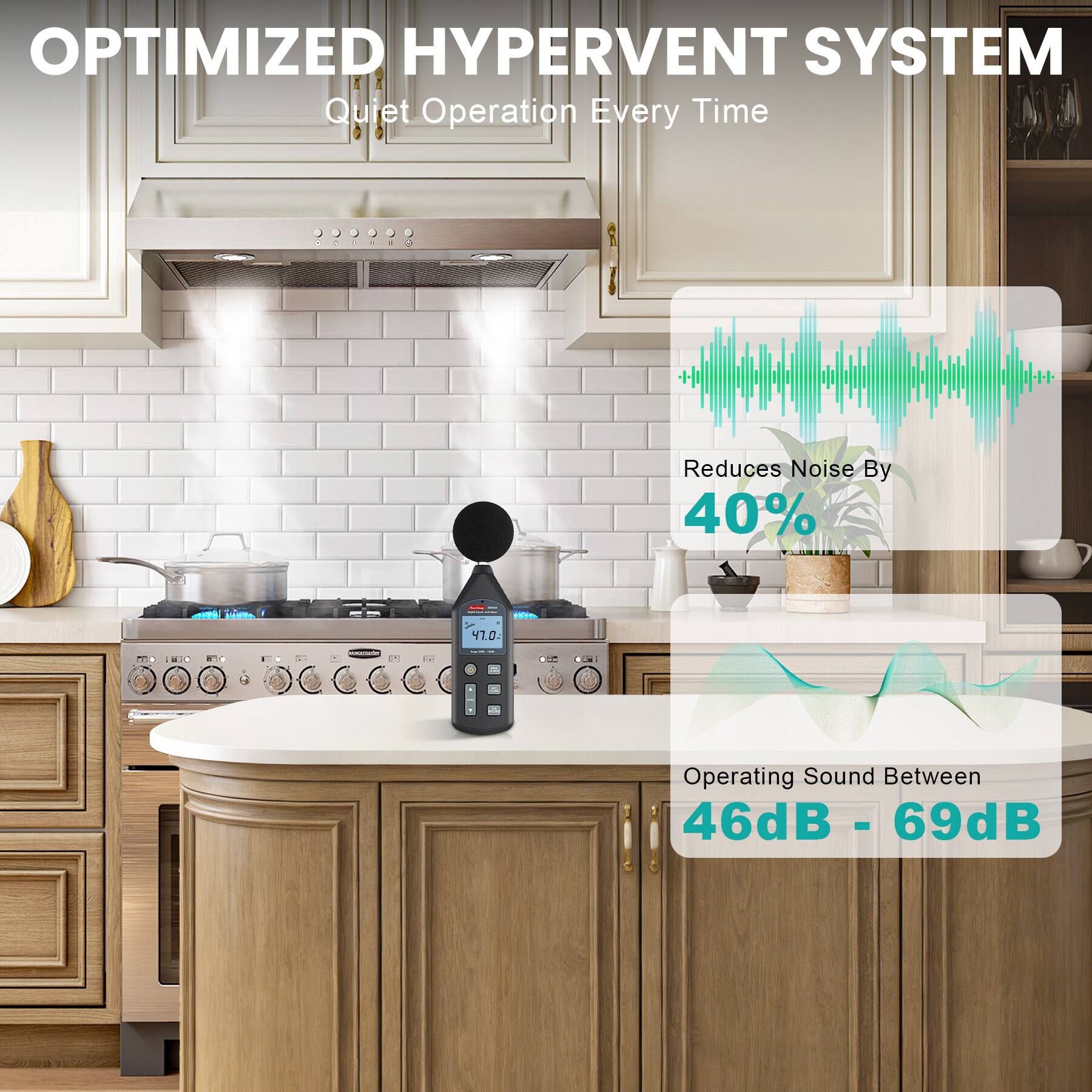 OPTIMIZED HYPERVENT SYSTEM  
Quiet Operation Every Time  
Reduces Noise By 40%  
Operating Sound Between 46dB - 69dB