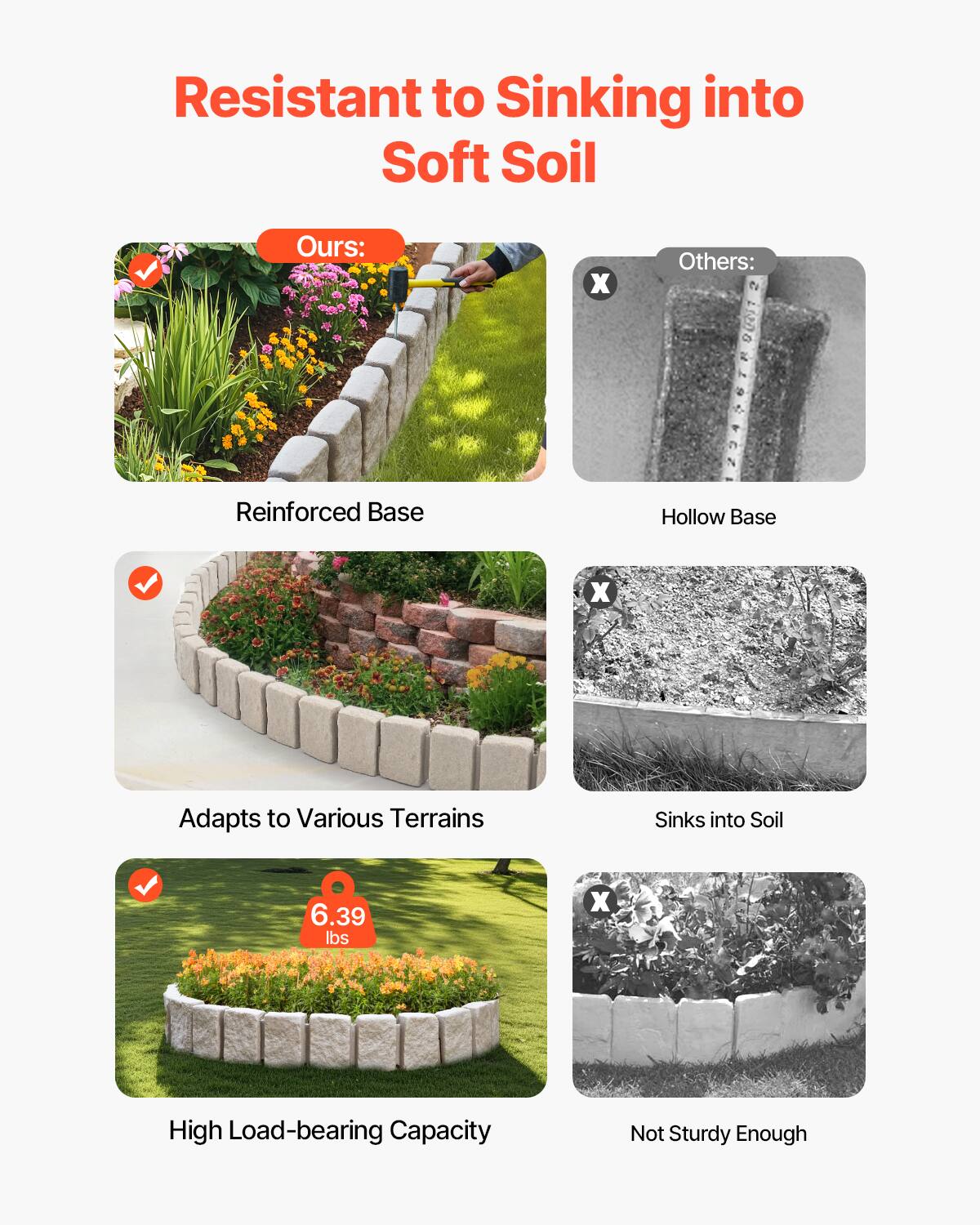 Resistant to Sinking into Soft Soil

Ours:
- Reinforced Base
- Adapts to Various Terrains
- High Load-bearing Capacity (6.39 lbs)

Others:
- Hollow Base
- Sinks into Soil
- Not Sturdy Enough