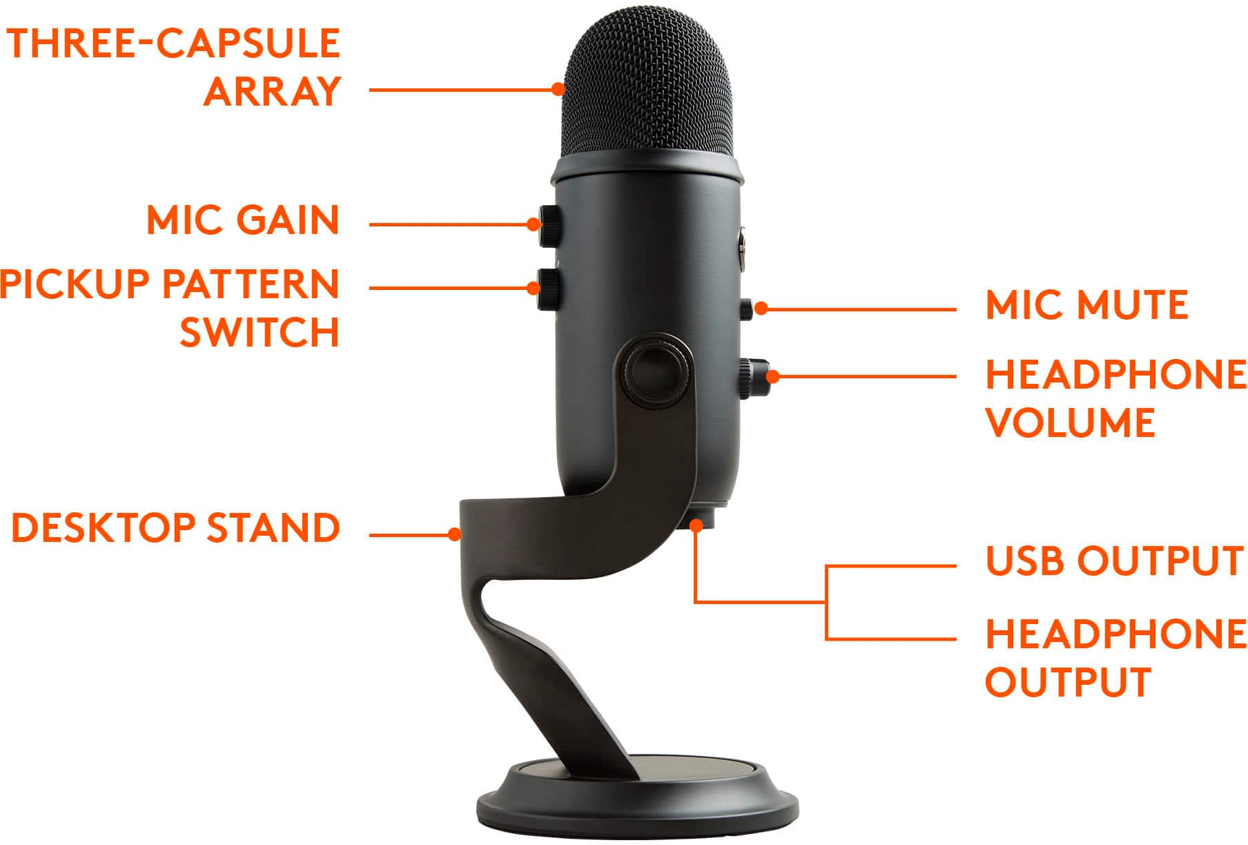 Blue 1967 Yeti Pro USB Condenser Microphone, Multipattern