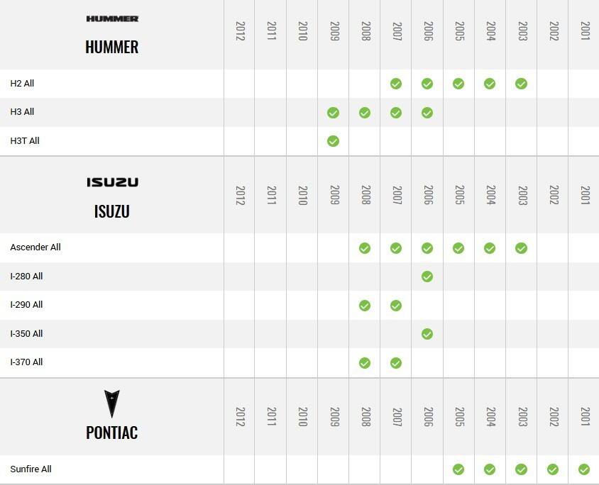 **HUMMER**
- H2 All: 2012, 2011, 2010, 2009, 2008, 2007, 2006, 2005, 2004, 2003, 2002, 2001
- H3 All: 2012, 2011, 2010, 2009, 2008, 2007, 2006, 2005, 2004, 2003, 2002, 2001
- H3T All: 2010, 2009, 2008, 2007, 2006, 2005, 2004, 2003, 2002, 2001

**ISUZU**
- Ascender All: 2012, 2011, 2010, 2