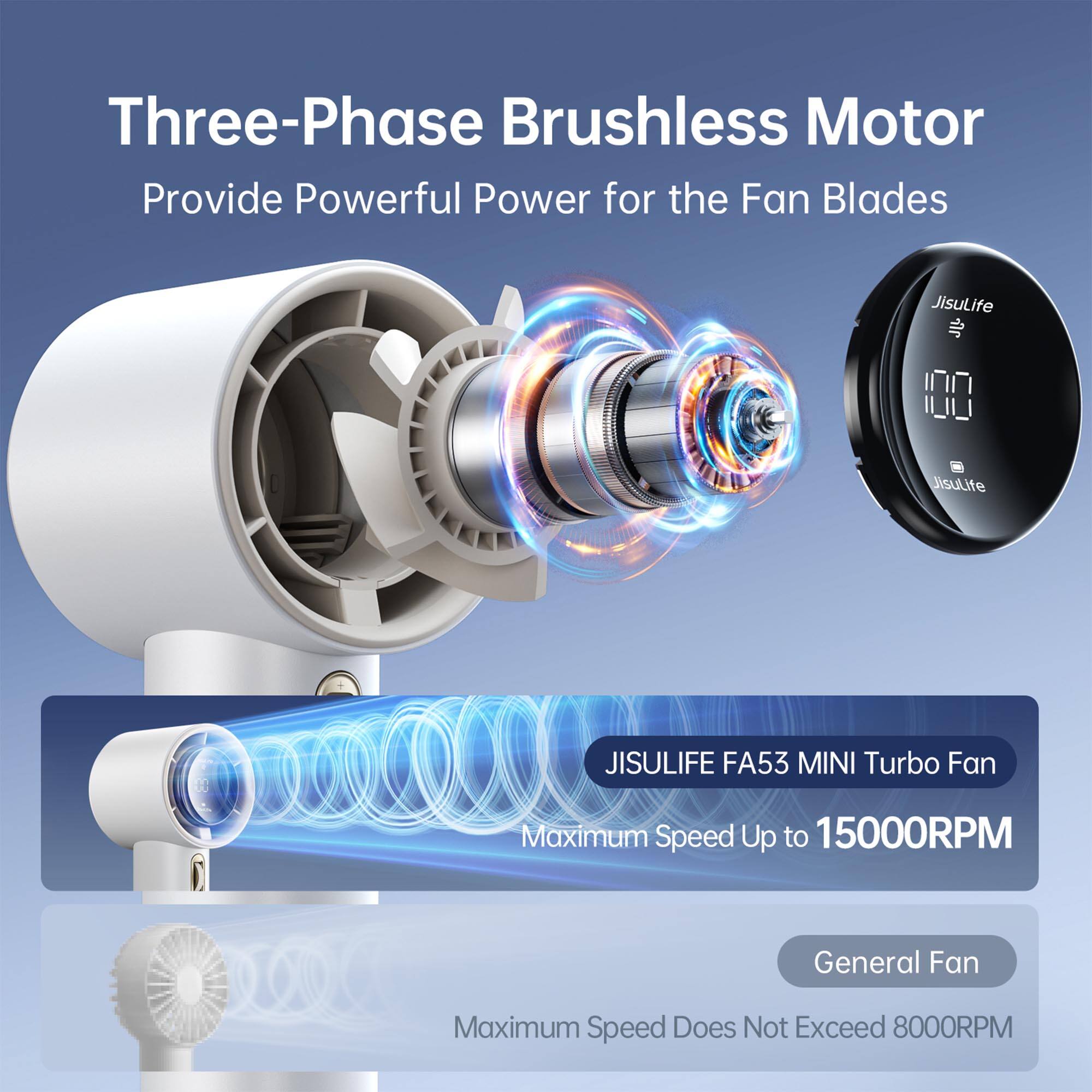 Three-Phase Brushless Motor Provide Powerful Power for the Fan Blades

JisuLife 10 Jisulife JISULIFE FA53 MINI Turbo Fan

Maximum Speed Up to 15000RPM

General Fan Maximum Speed Does Not Exceed 8000RPM