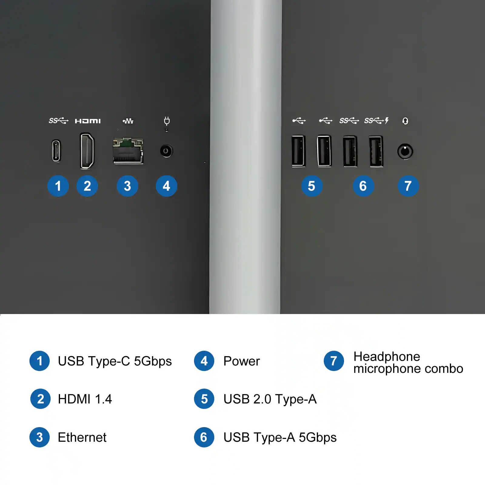 1. USB Type-C 5Gbps  
2. HDMI 1.4  
3. Ethernet  
4. Power  
5. USB 2.0 Type-A  
6. USB Type-A 5Gbps  
7. Headphone microphone combo