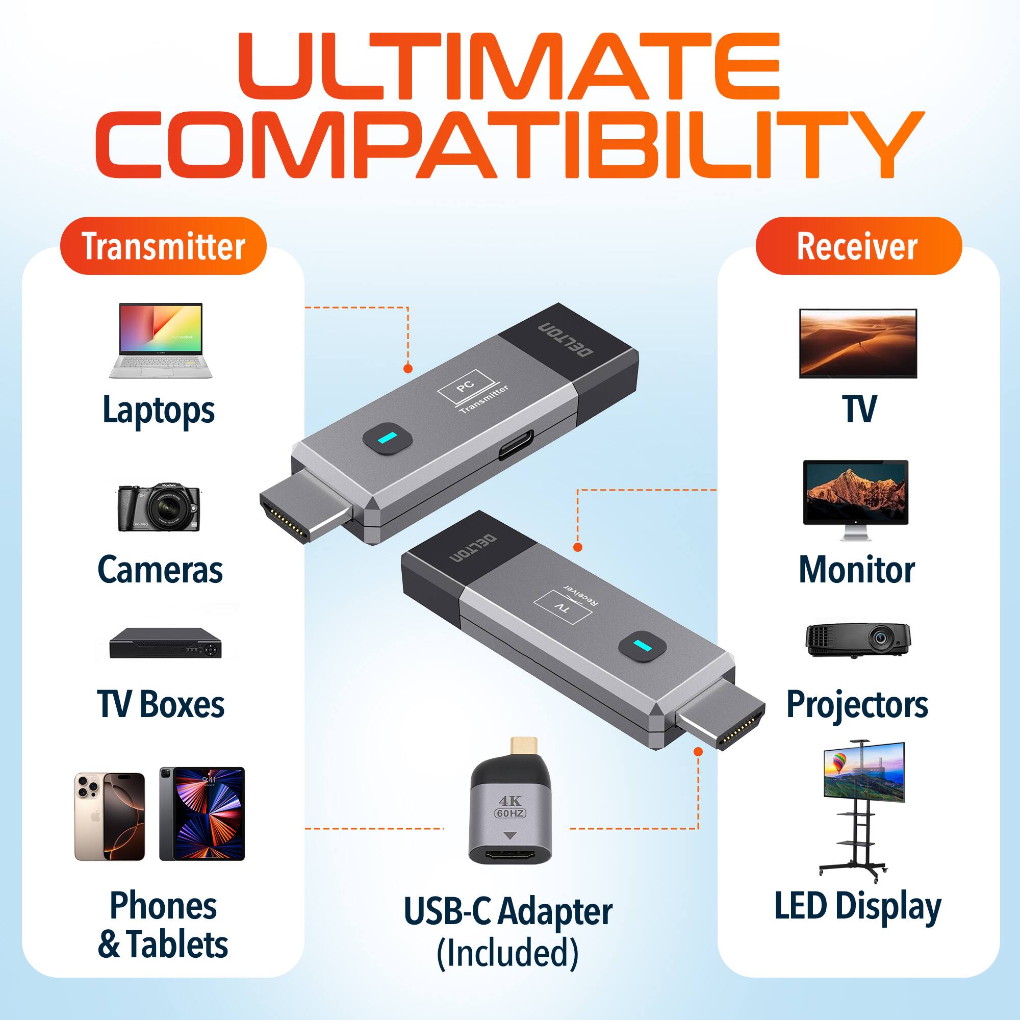 ULTIMATE COMPATIBILITY
Transmitter
Receiver
Laptops
Cameras
TV Boxes
Phones & Tablets
USB-C Adapter (Included)
TV
Monitor
Projectors
LED Display