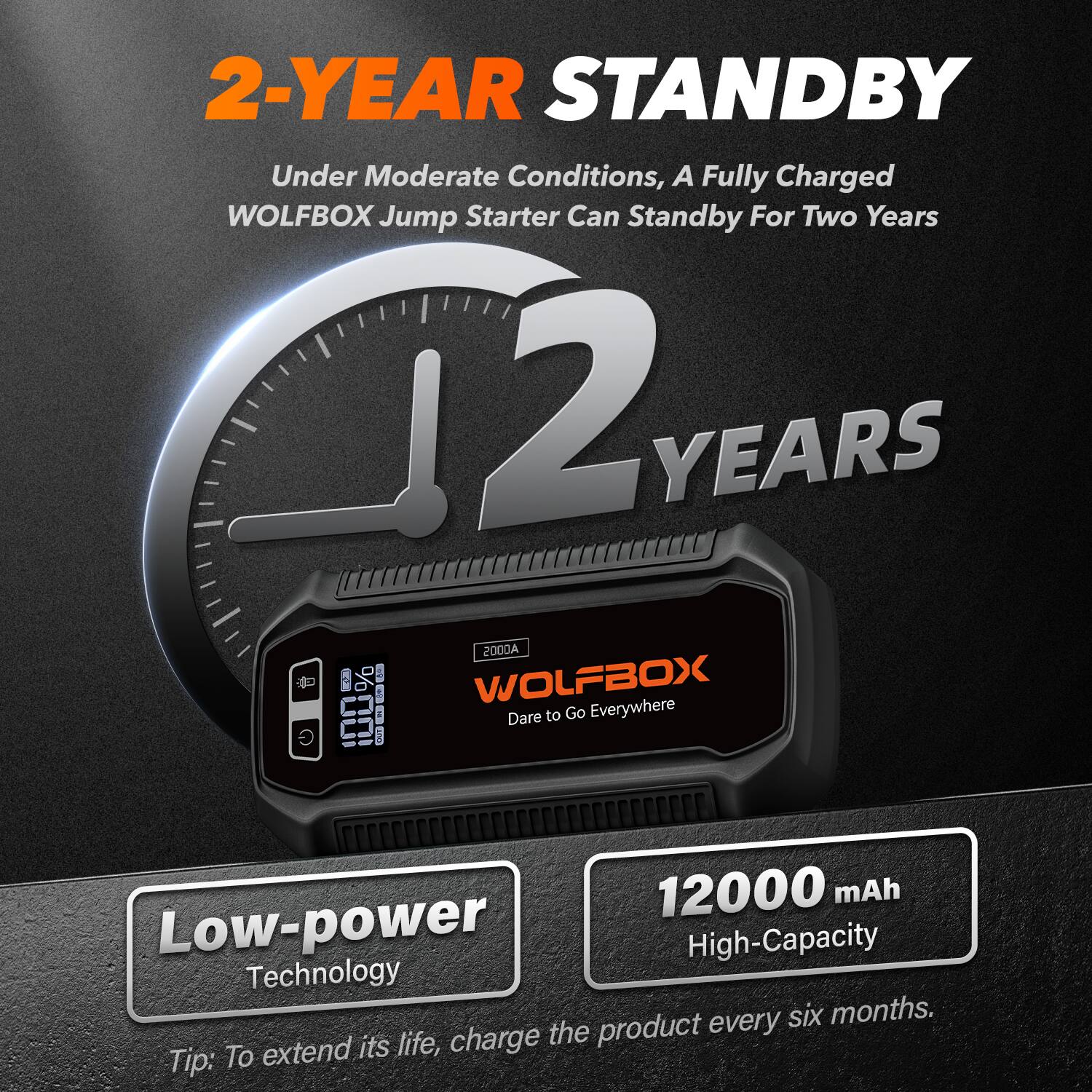 2-YEAR STANDBY  
Under Moderate Conditions, A Fully Charged WOLFBOX Jump Starter Can Standby For Two Years  

12 YEARS  
WOLFBOX: Dare to Go Everywhere  

12000 mAh  
Low-power High-Capacity Technology  

Tip: To extend its life, charge the product every six months.