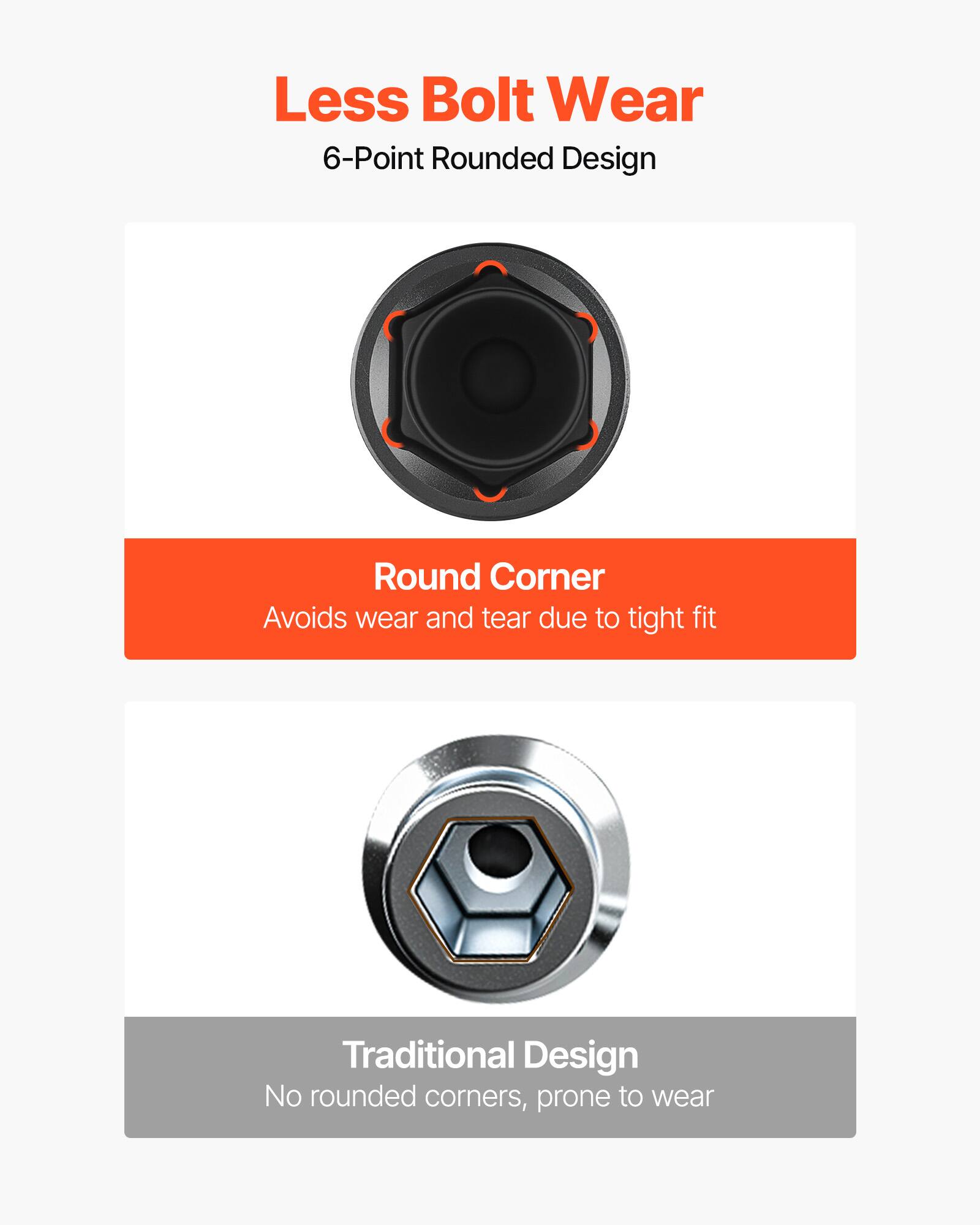 Less Bolt Wear  
6-Point Rounded Design  
Round Corner  
Avoids wear and tear due to tight fit  
Traditional Design  
No rounded corners, prone to wear