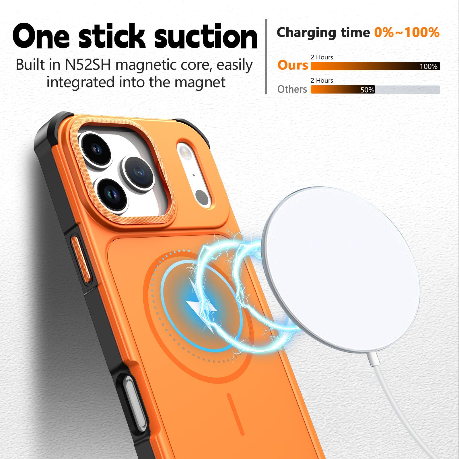 One stick suction  
Built in N52SH magnetic core, easily integrated into the magnet  

Charging time 0%~100%  
Ours: 2 Hours 100%  
Others: 2 Hours 50%