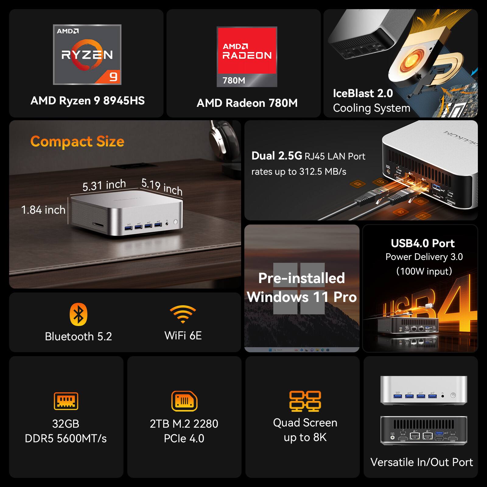 AMD Ryzen 9 8945HS, AMD Radeon 780M, IceBlast 2.0, Compact Size, Dual 2.5G RJ45 LAN Port, 5.31 inch, 5.19 inch, 1.84 inch, Bluetooth 5.2, WiFi 6E, USB4.0 Port, Power Delivery 3.0 (100W input), Pre-installed Windows 11 Pro, 32GB DDR5 5600MT/s, 2TB M.2 2280 PCIe 4.0, Quad Screen up to 8K, Versatile In/Out Port