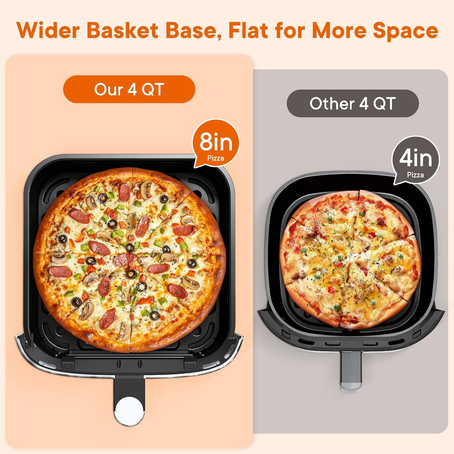 Wider Basket Base, Flat for More Space

Our 4 QT

8in Pizza

Other 4 QT

4in Pizza