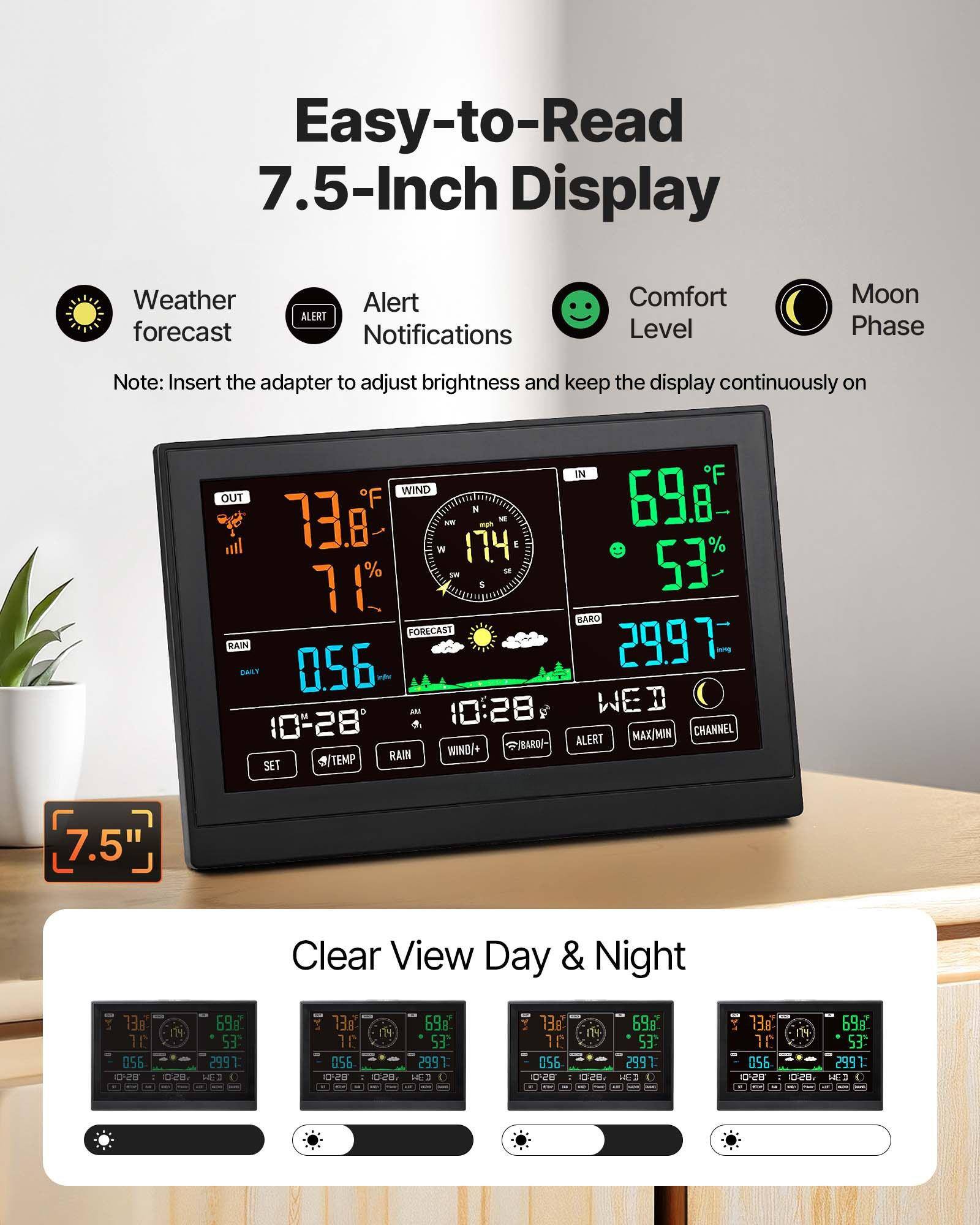 Easy-to-Read 7.5-Inch Display

- Weather forecast
- Alert Notifications
- Comfort Level
- Moon Phase

Note: Insert the adapter to adjust brightness and keep the display continuously on

WIND OUT 73.8°F 174° W
RAIN 0.56
FORECAST 10-28°
TEMP 69.8°F 53%
BARO 29.97

Clear View Day & Night