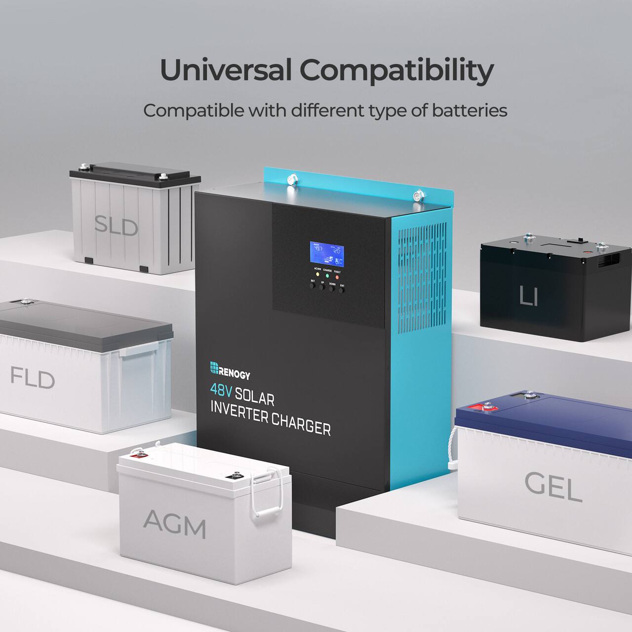 Universal Compatibility Compatible with different types of batteries: SLD, W, A, I, II, LI, FLD, D, 48V Renogy Solar Inverter Charger, AGM, GEL.