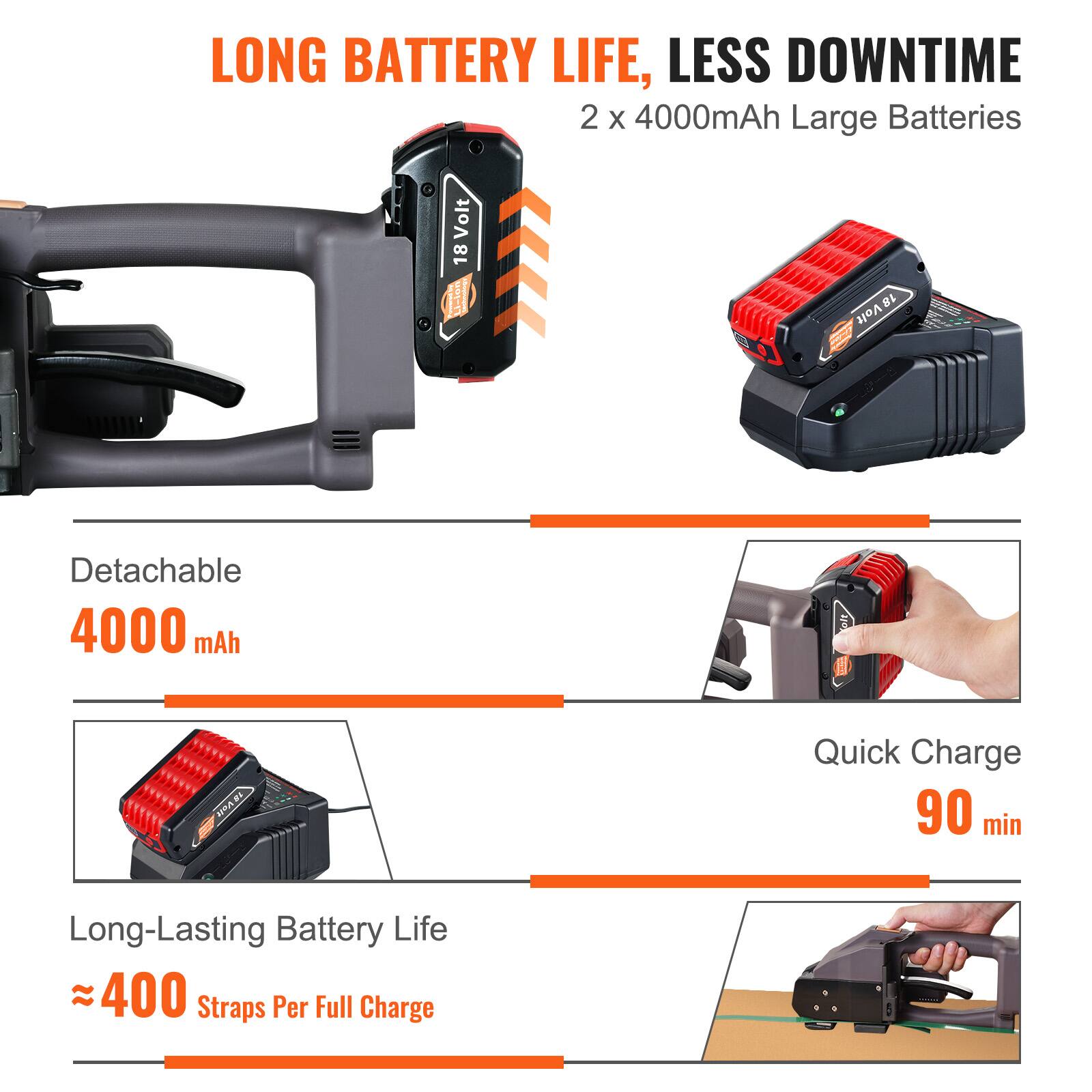 LONG BATTERY LIFE, LESS DOWNTIME  
2 x 4000mAh Large Batteries  
18 Volt  

Detachable  
4000 mAh  

Quick Charge  
90 min  

Long-Lasting Battery Life  
≈ 400 Straps Per Full Charge