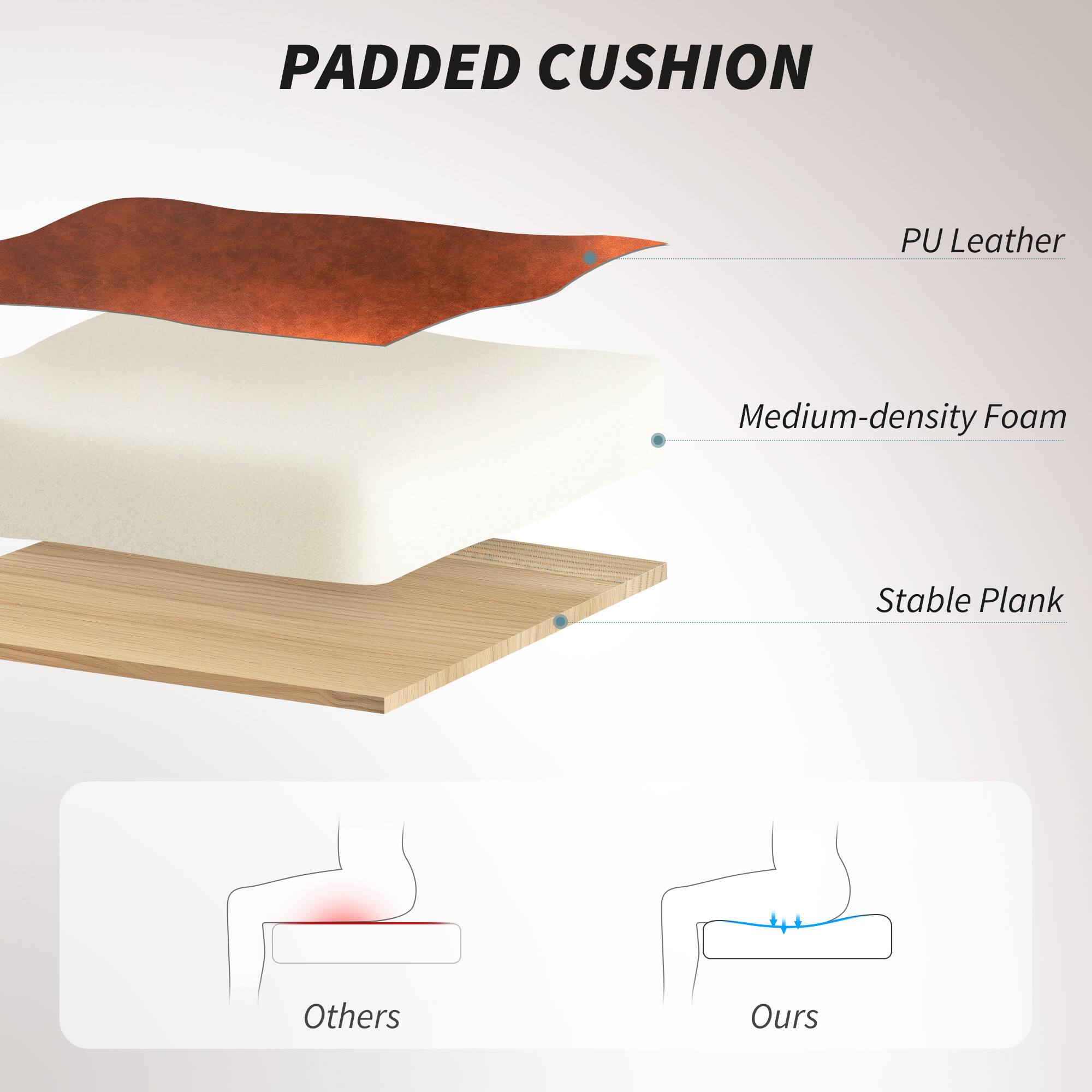 Padded Cushion

PU Leather  
Medium-density Foam  
Stable Plank  

Others  
Ours