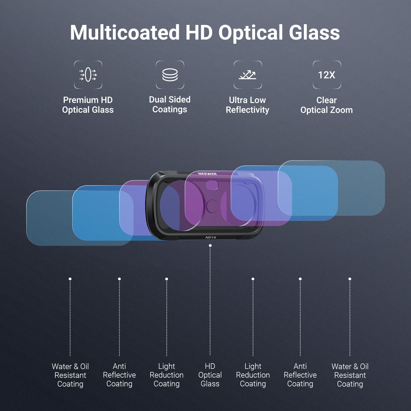 Multicoated HD Optical Glass

12X

Premium HD Optical Glass

Dual Sided Coatings

Ultra Low Reflectivity

Clear Optical Zoom

NEEWER

ND16

Water & Oil Resistant Coating

Anti Reflective Coating

Light Reduction Coating

HD Optical Glass

Light Reduction Coating

Anti Reflective Coating

Water & Oil Resistant Coating