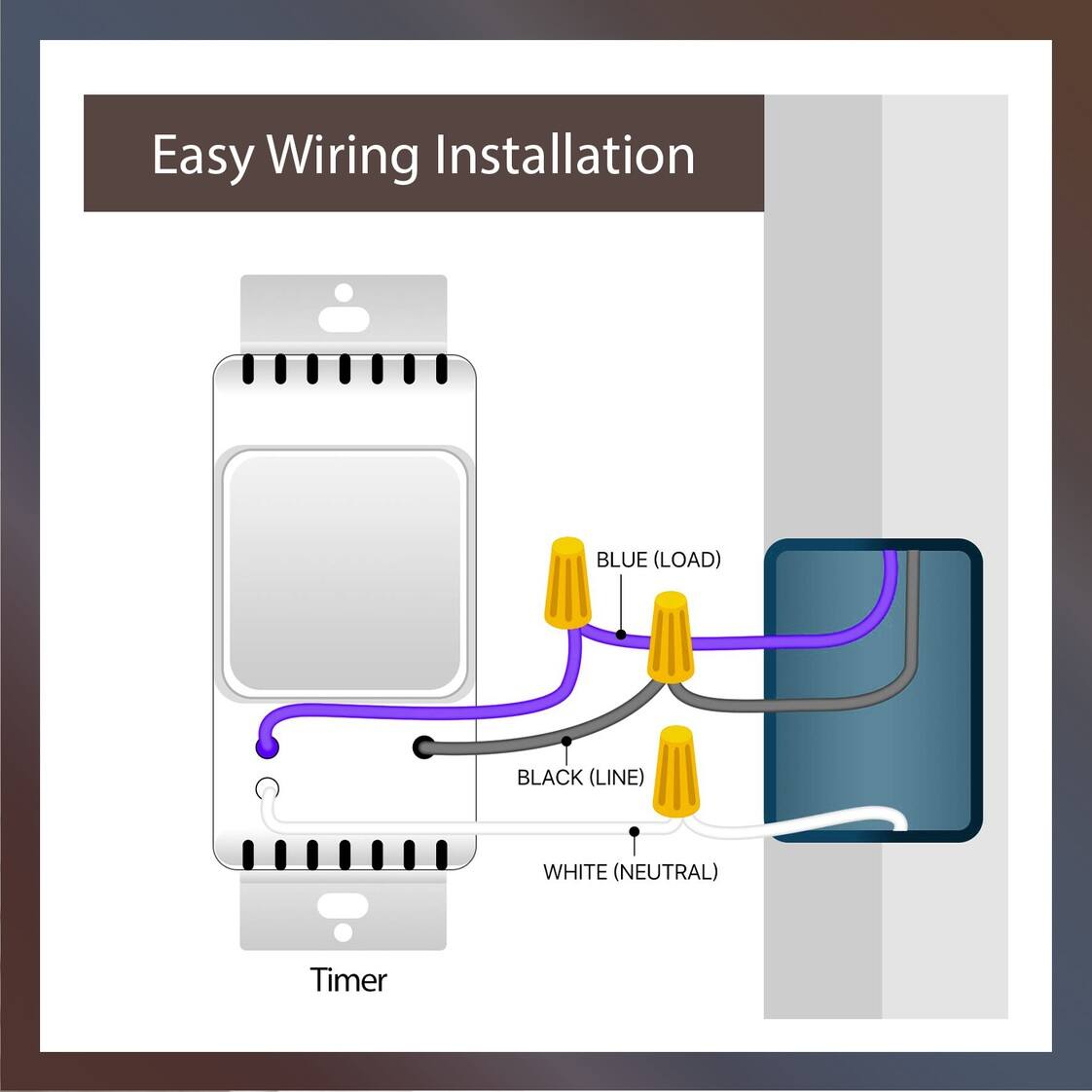Easy Wiring Installation

- BLUE (LOAD)
- BLACK (LINE)
- WHITE (NEUTRAL)

Timer