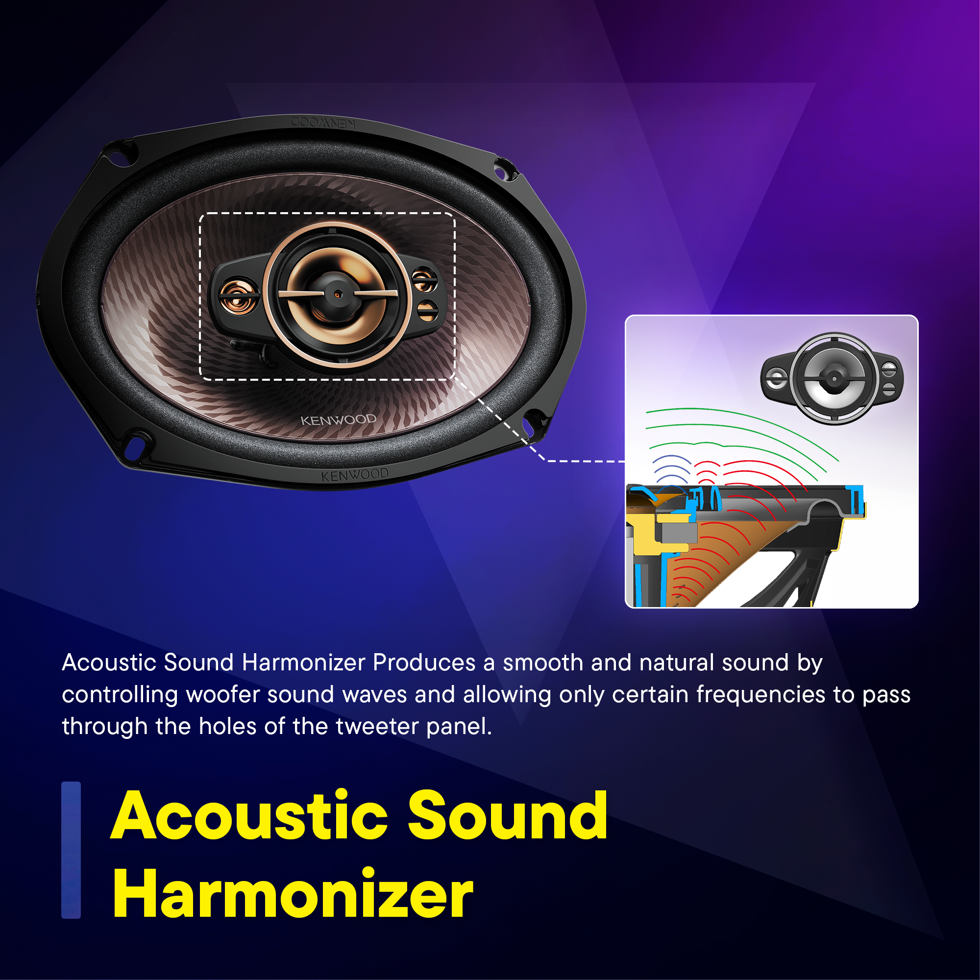 Acoustic Sound Harmonizer Produces a smooth and natural sound by controlling woofer sound waves and allowing only certain frequencies to pass through the holes of the tweeter panel.