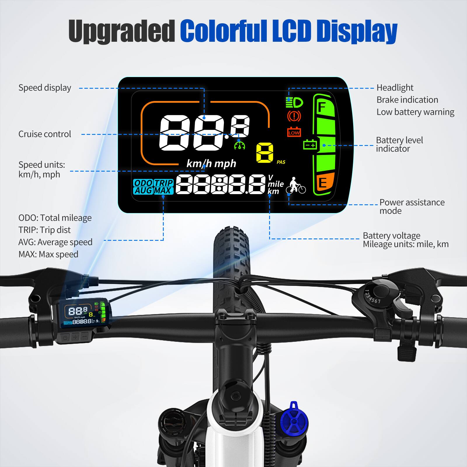 Upgraded Colorful LCD Display

- Speed display
- Cruise control
- Speed units: km/h, mph
- ODO: Total mileage
- TRIP: Trip dist
- AVG: Average speed
- MAX: Max speed

- Headlight
- Brake indication
- Low battery warning
- Battery level indicator
- Power assistance mode
- Battery voltage
- Mileage units: mile, km

88.8 km/h
88888.8 mile
AUG MAX
PAS
mile km
E

88.8
88888.8
mile km