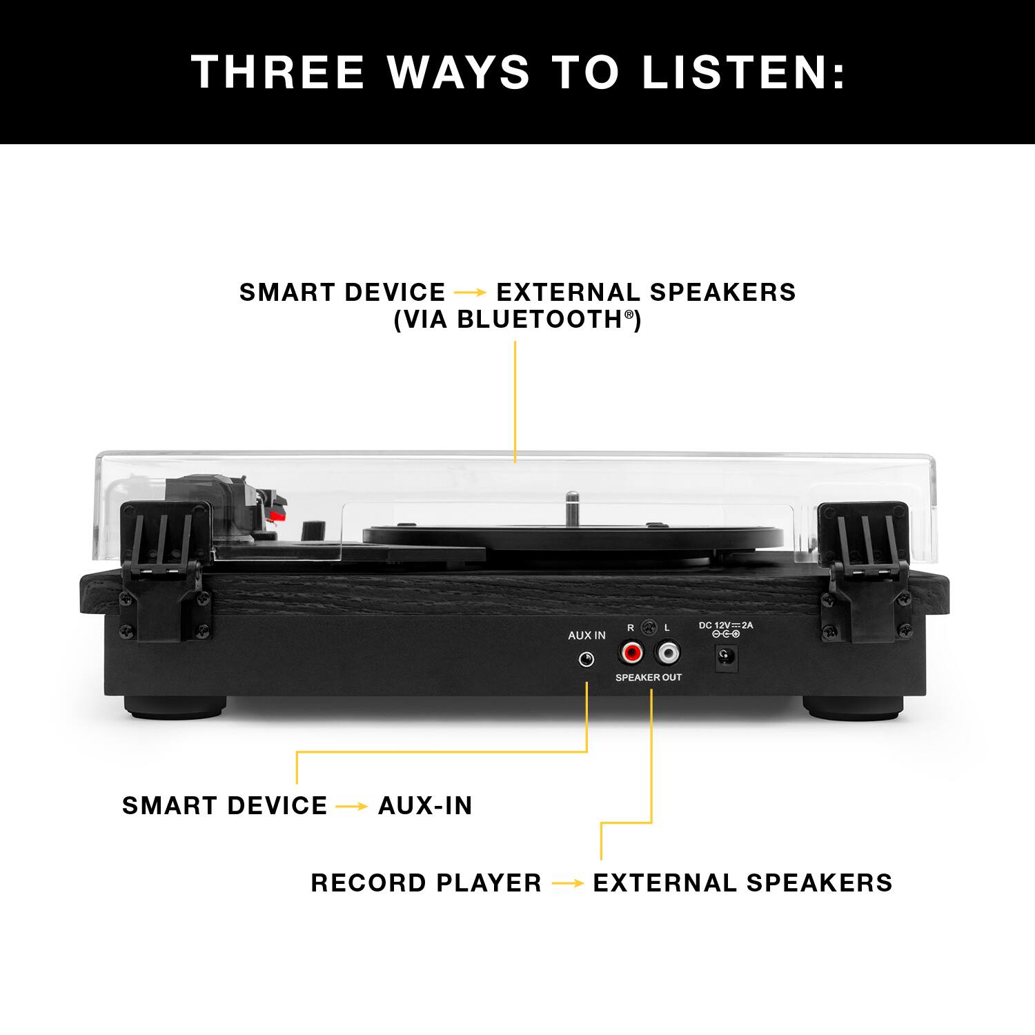 THREE WAYS TO LISTEN:

1. SMART DEVICE → EXTERNAL SPEAKERS (VIA BLUETOOTH)
2. SMART DEVICE → AUX-IN
3. RECORD PLAYER → EXTERNAL SPEAKERS
