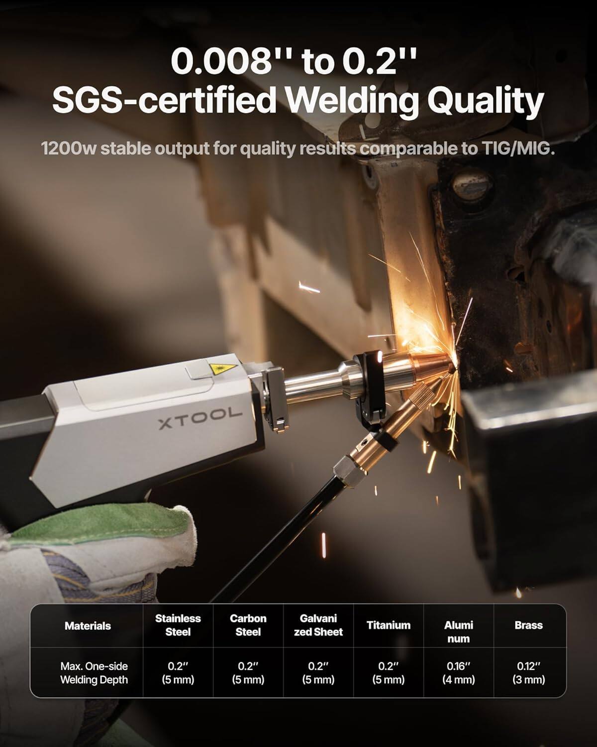 0.008" to 0.2" SGS-certified Welding Quality  
1200w stable output for quality results comparable to TIG/MIG.

Materials:
- Stainless Steel: Max. One-side Welding Depth 0.2" (5 mm)
- Carbon Steel: Max. One-side Welding Depth 0.2" (5 mm)
- Galvanized Sheet: Max. One-side Welding Depth 0.2" (5 mm)
- Titanium: Max. One-side Welding Depth 0.2" (5 mm)
- Aluminum: Max. One-side Welding Depth 0.16" (4 mm)
- Brass: Max. One-side Welding Depth 0.12" (3 mm)