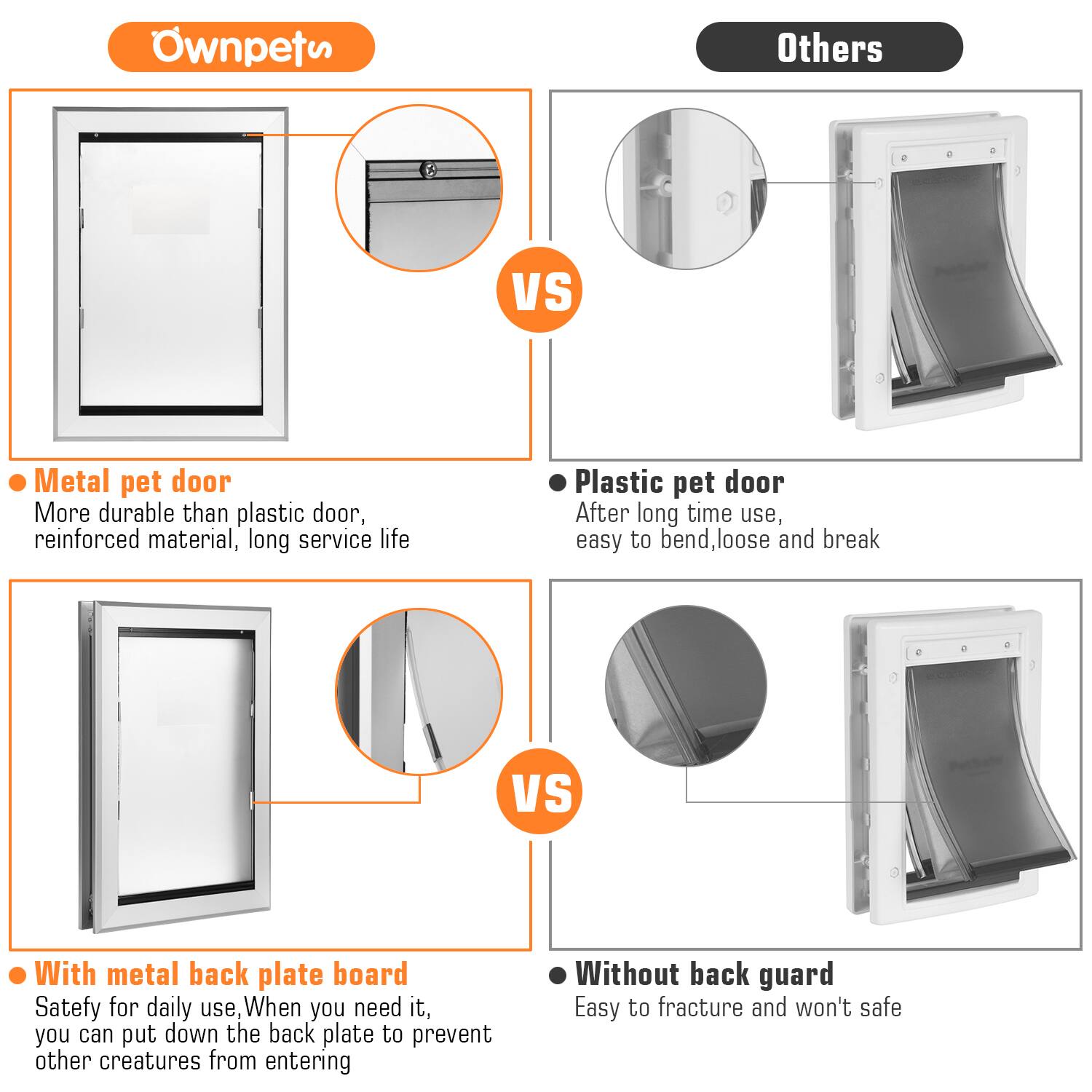 **Ownpets**

- **Metal pet door**
  - More durable than plastic door, reinforced material, long service life

- **With metal back plate board**
  - Safety for daily use. When you need it, you can put down the back plate to prevent other creatures from entering

**Others**

- **Plastic pet door**
  - After long time use, easy to bend, loose and break

- **Without back guard**
  - Easy to fracture and won't safe