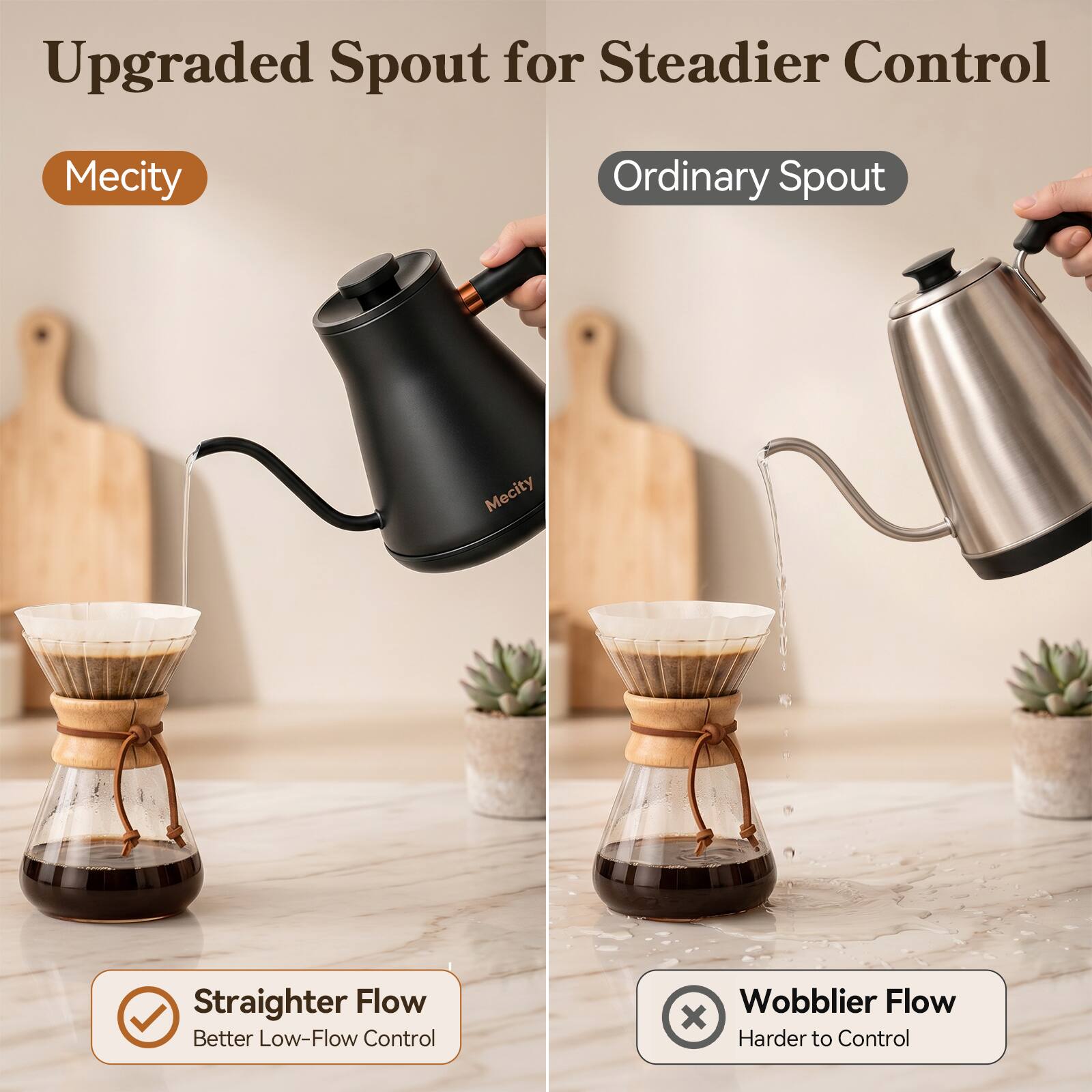 Upgraded Spout for Steadier Control

Mecity
Ordinary Spout

Mecity
Straighter Flow Better Low-Flow Control
Wobblier Flow Harder to Control
