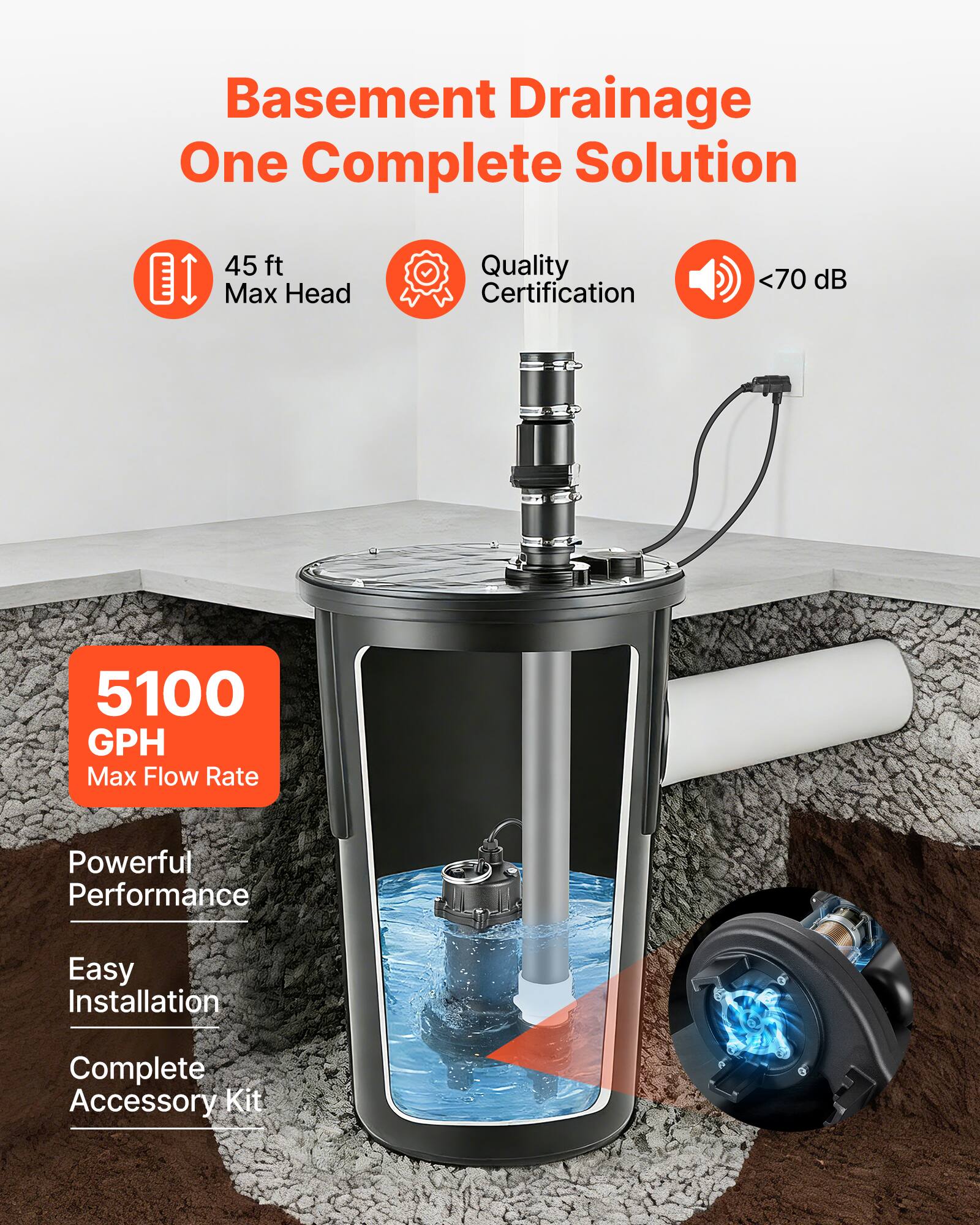 Basement Drainage One Complete Solution

- 45 ft Max Head
- Quality Certification
- <70 dB
- 5100 GPH Max Flow Rate
- Powerful Performance
- Easy Installation
- Complete Accessory Kit