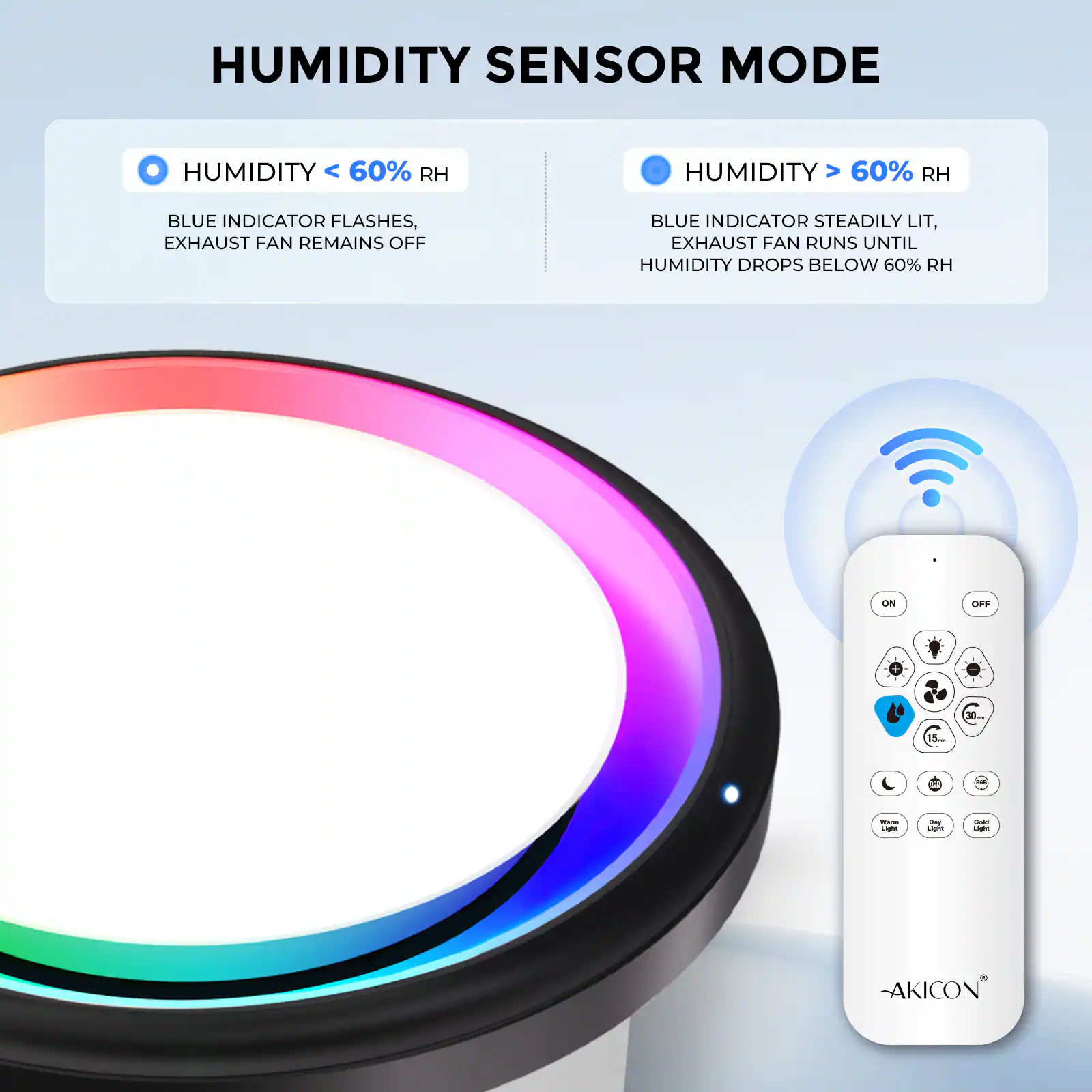HUMIDITY SENSOR MODE

- HUMIDITY < 60% RH
  - BLUE INDICATOR FLASHES, EXHAUST FAN REMAINS OFF

- HUMIDITY > 60% RH
  - BLUE INDICATOR STEADILY LIT, EXHAUST FAN RUNS UNTIL HUMIDITY DROPS BELOW 60% RH

CN OFF 30 15m i P - cphe AKICON