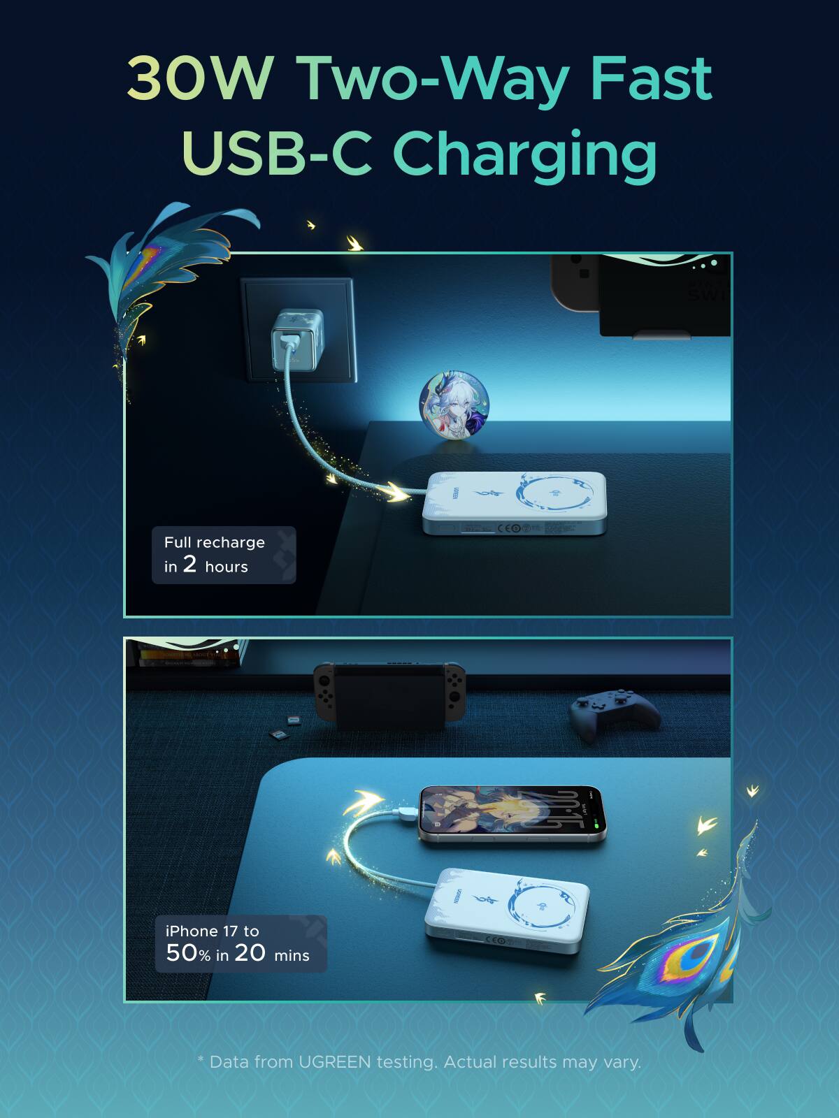 30W Two-Way Fast USB-C Charging

Full recharge in 2 hours

iPhone 17 to 50% in 20 mins

* Data from UGREEN testing. Actual results may vary.
