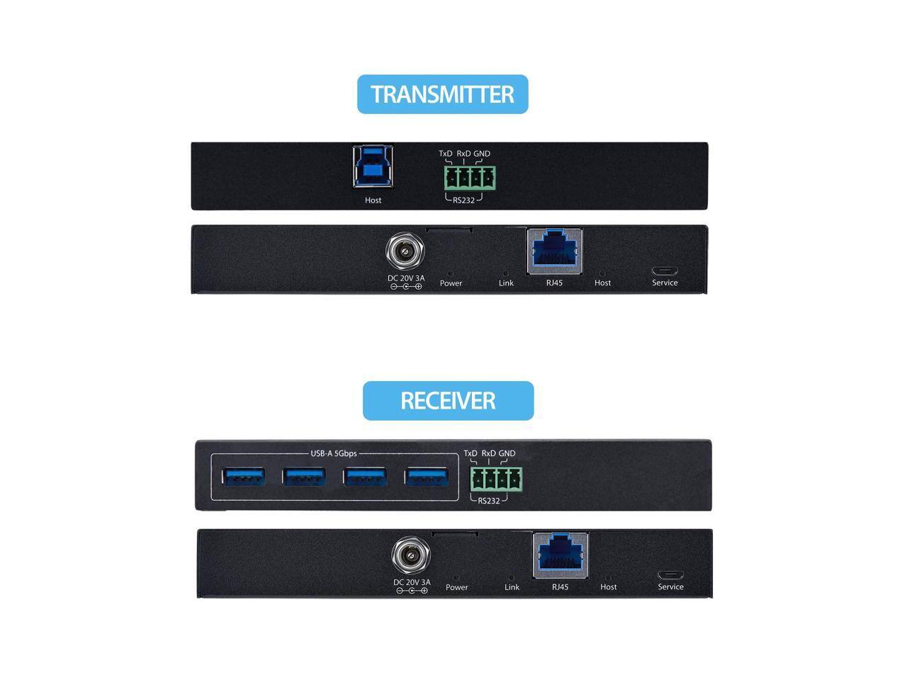 TRANSMITTER  
TxD RxD GND  
Host  
RS232  
DC 20V 3A  
Power  
Link  
RJ45  
Host  
Service  

RECEIVER  
USB-A 5Gbps  
TxD RxD GND  
RS232  
DC 20V 3A  
Power  
Link  
RJ45  
Host  
Service